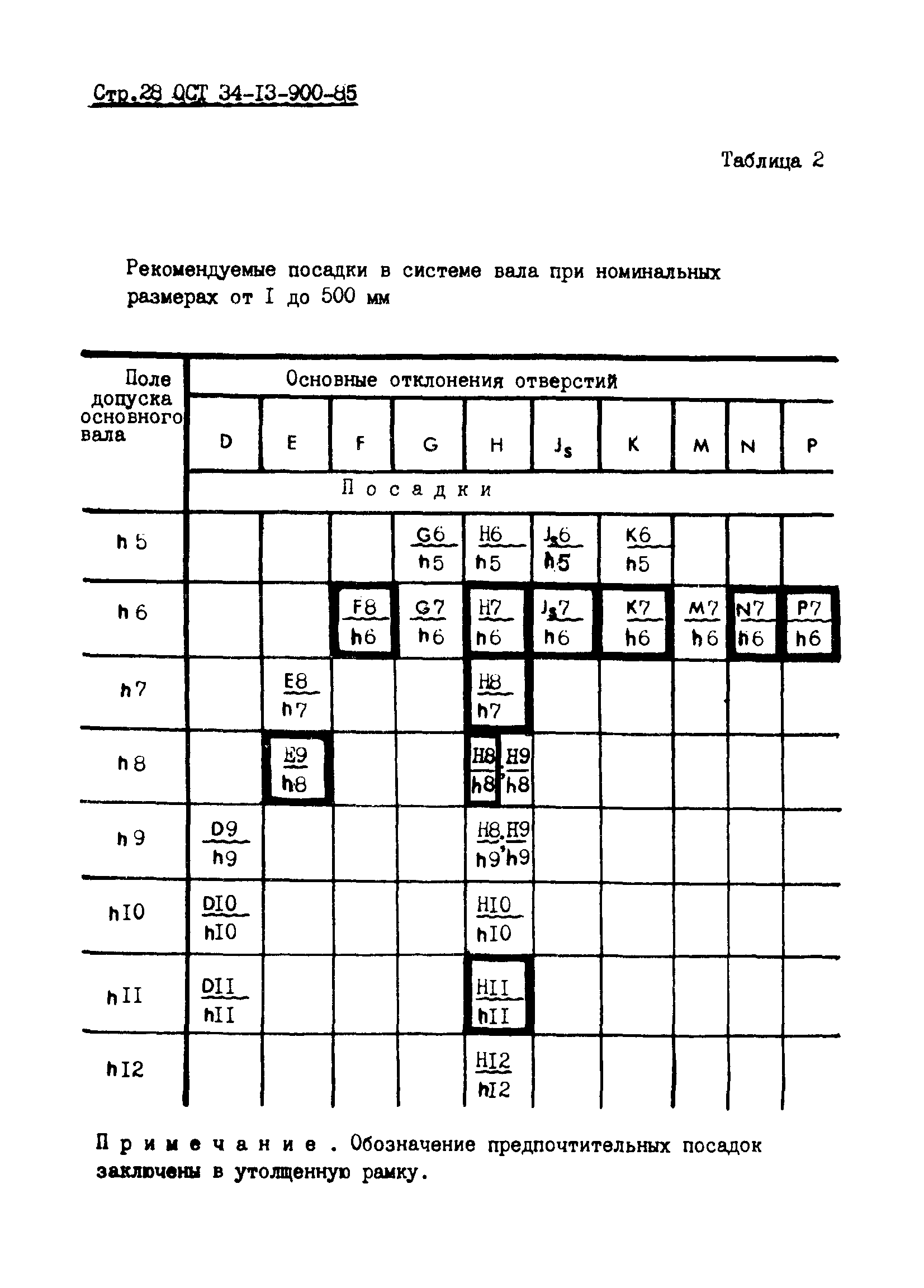 ОСТ 34-13-900-85