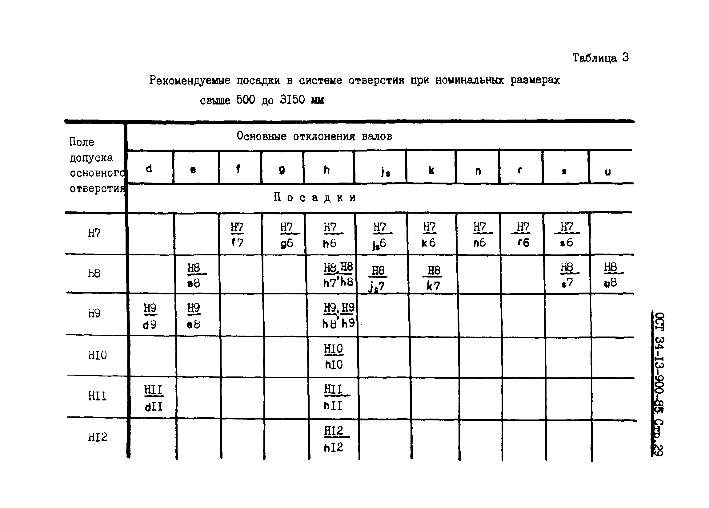 ОСТ 34-13-900-85