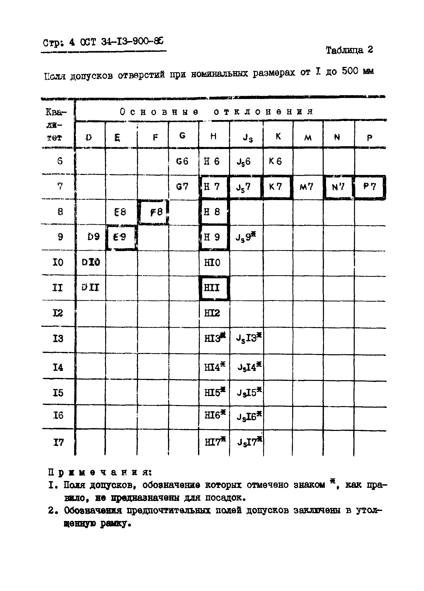 ОСТ 34-13-900-85