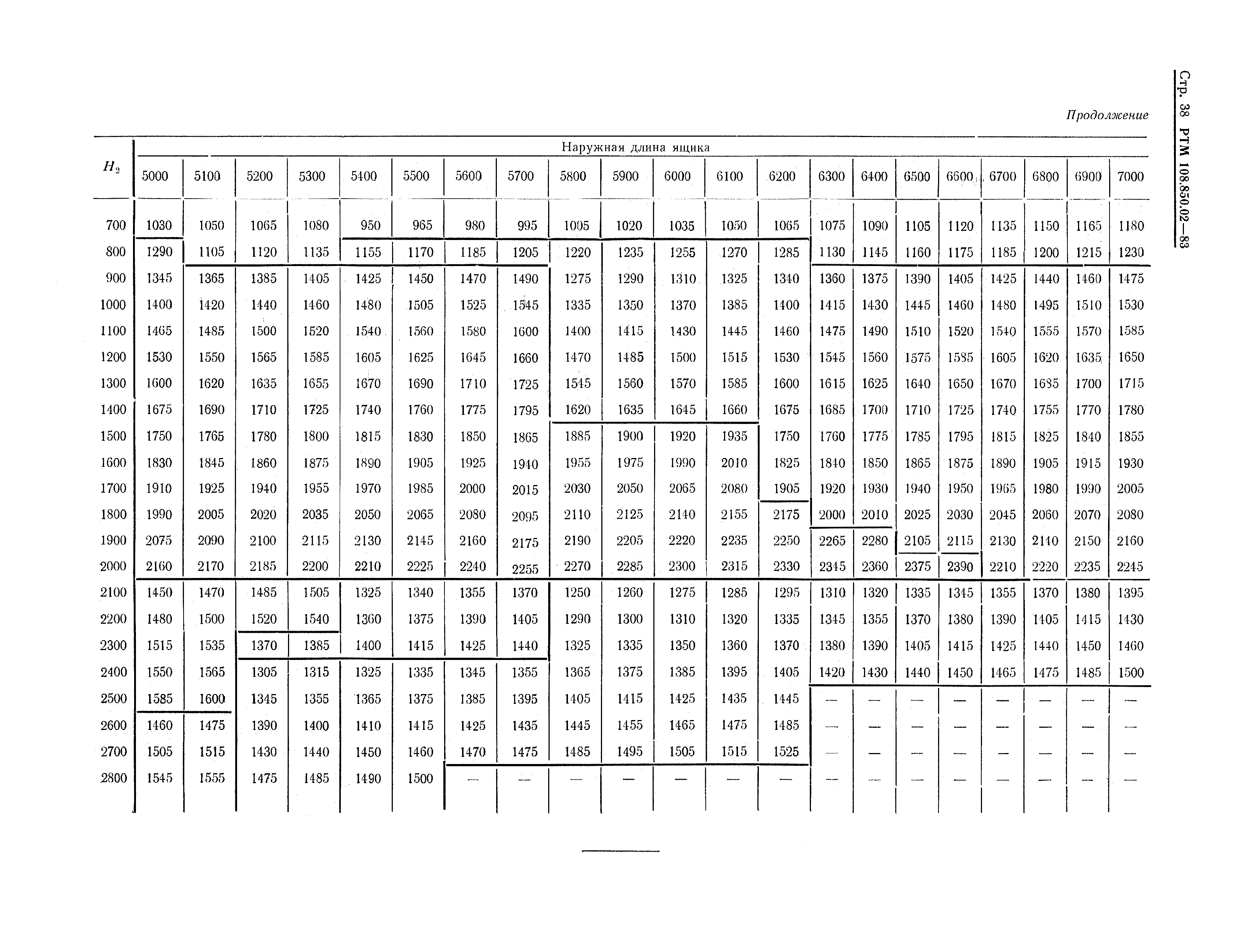 РТМ 108.850.02-83