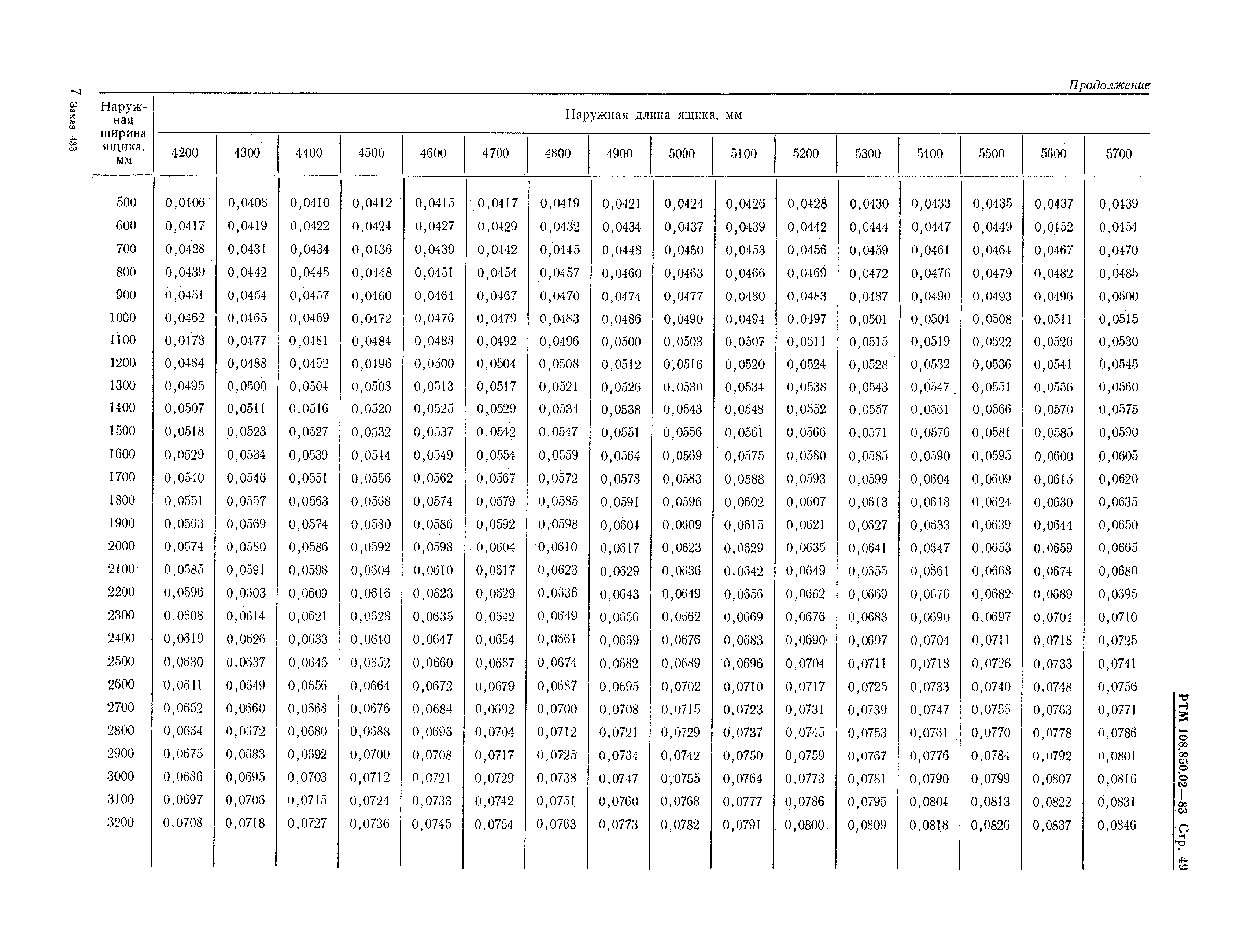 РТМ 108.850.02-83