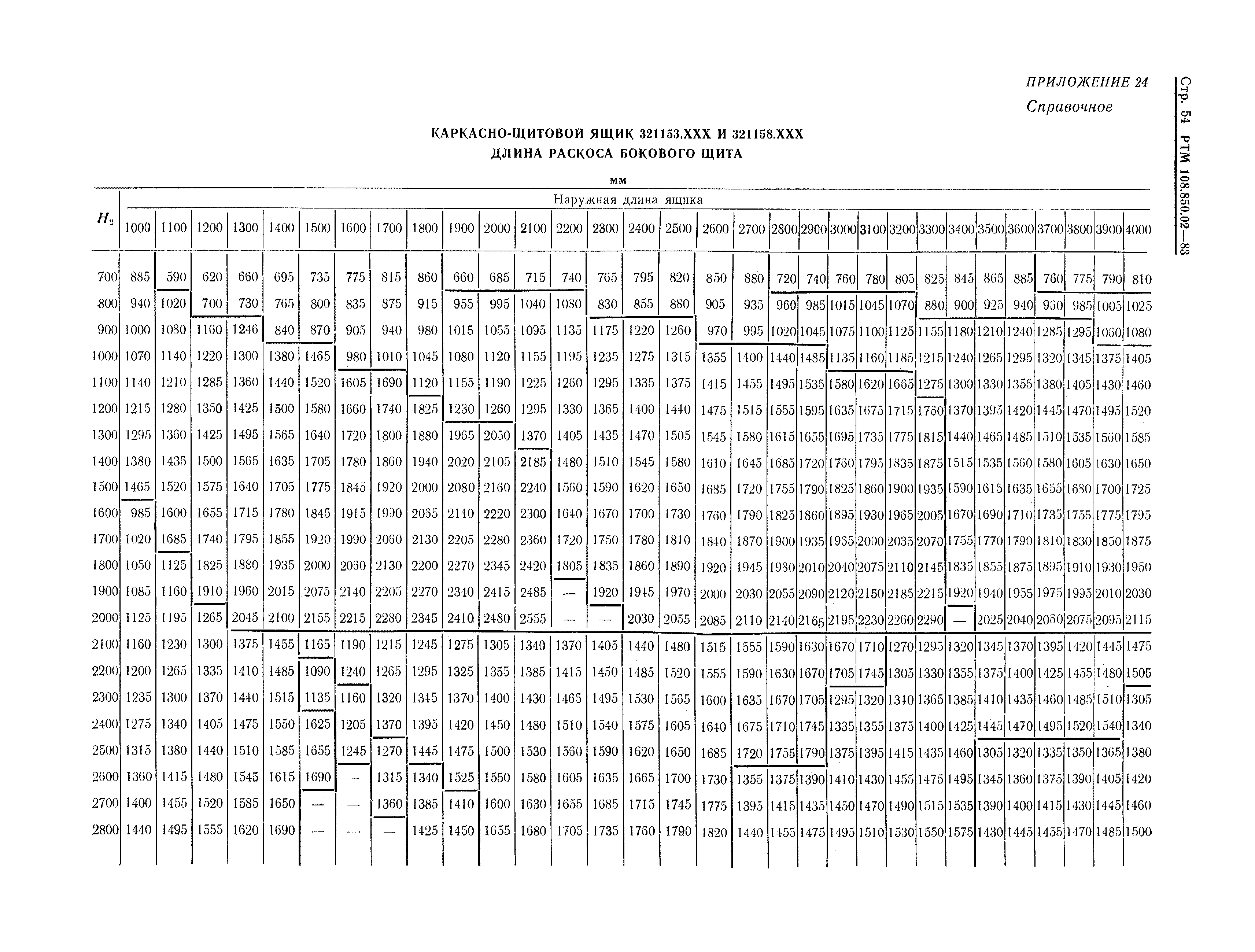 РТМ 108.850.02-83