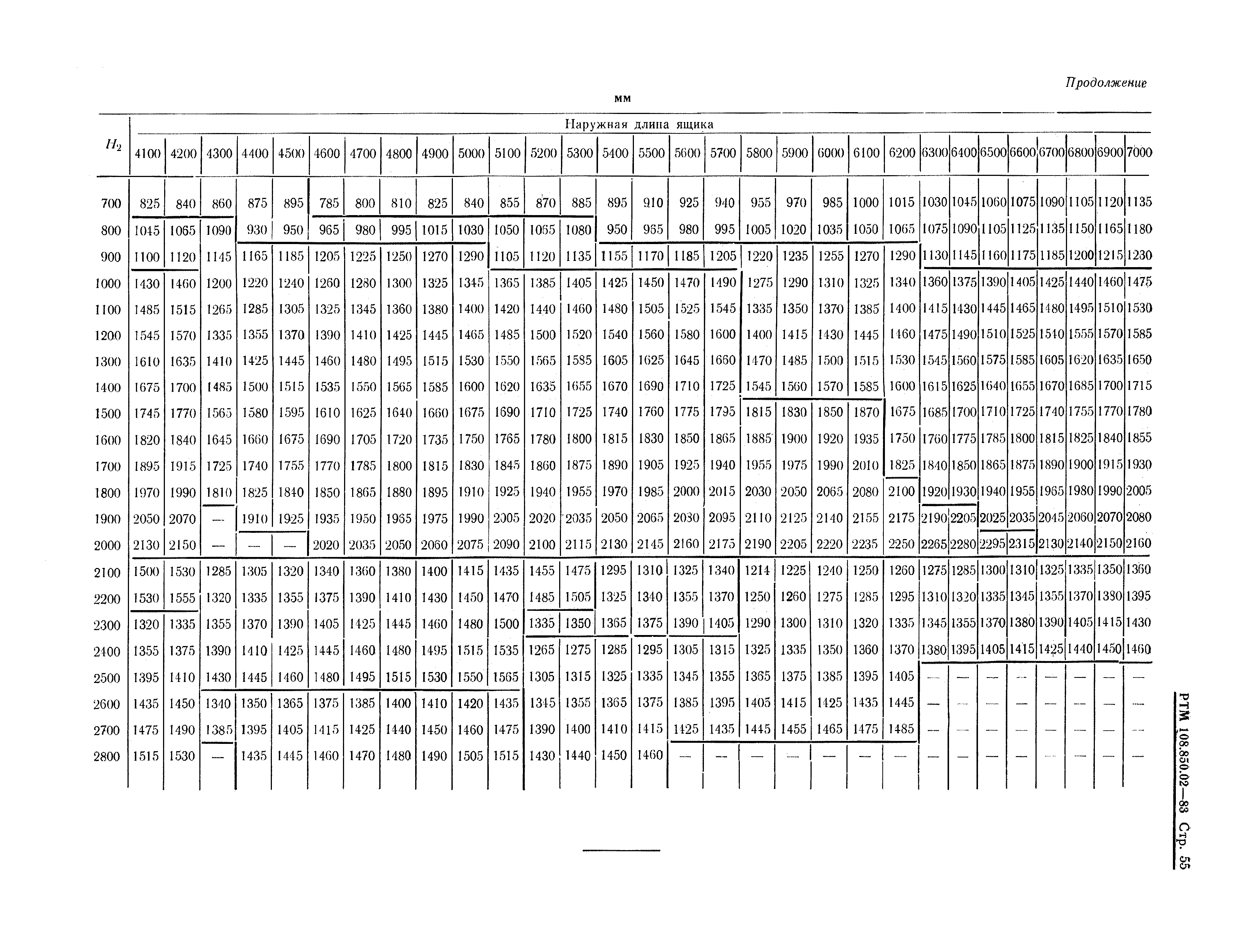 РТМ 108.850.02-83