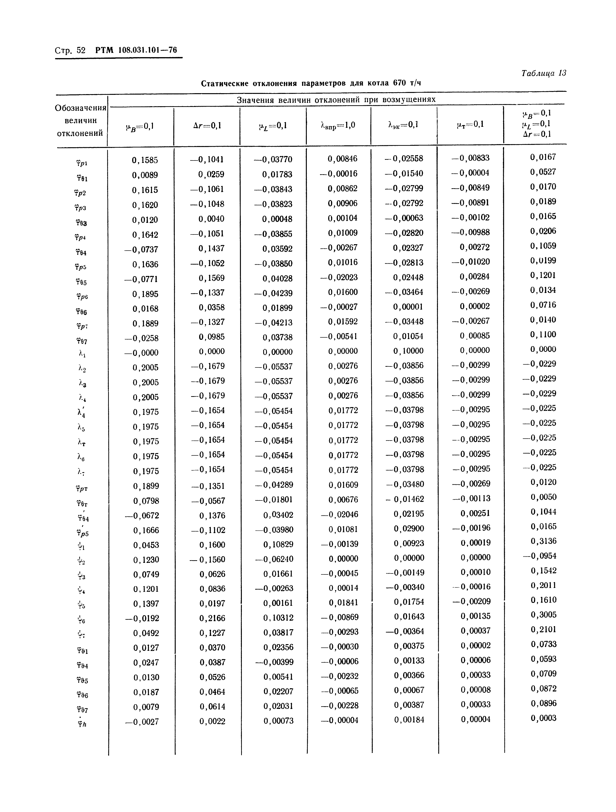 РТМ 108.031.101-76