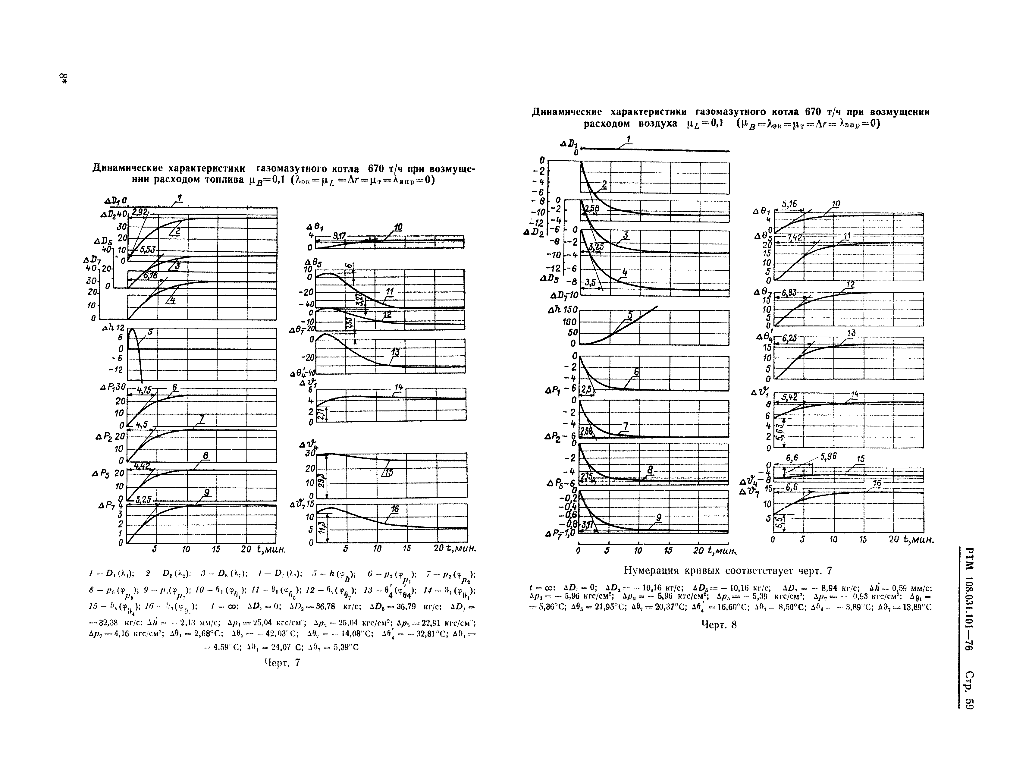 РТМ 108.031.101-76