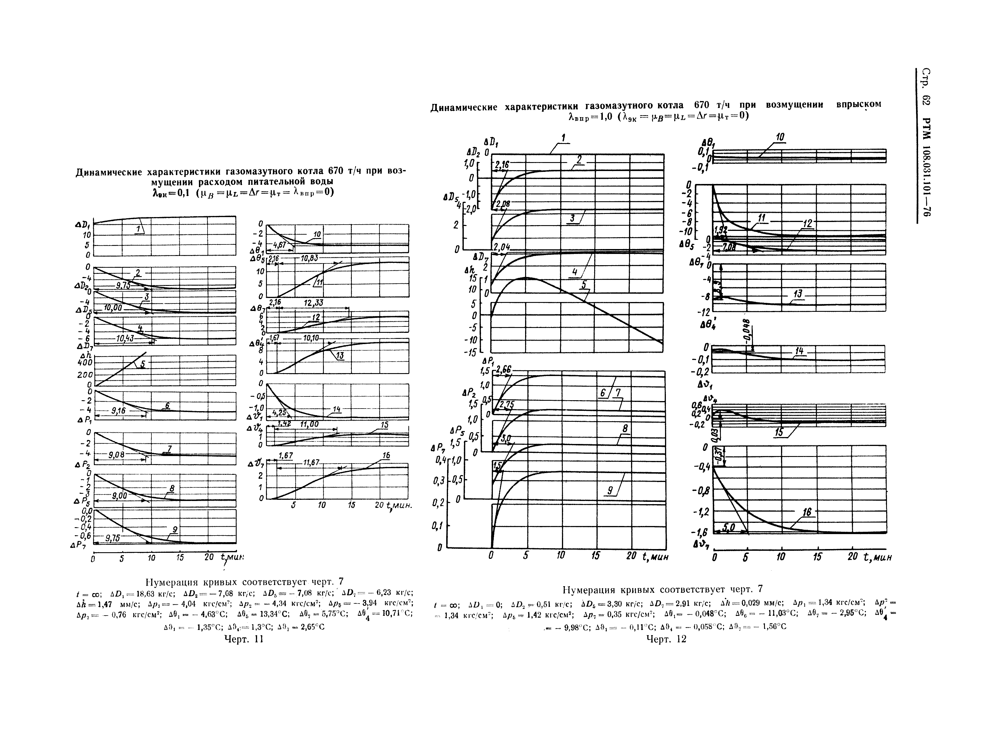 РТМ 108.031.101-76