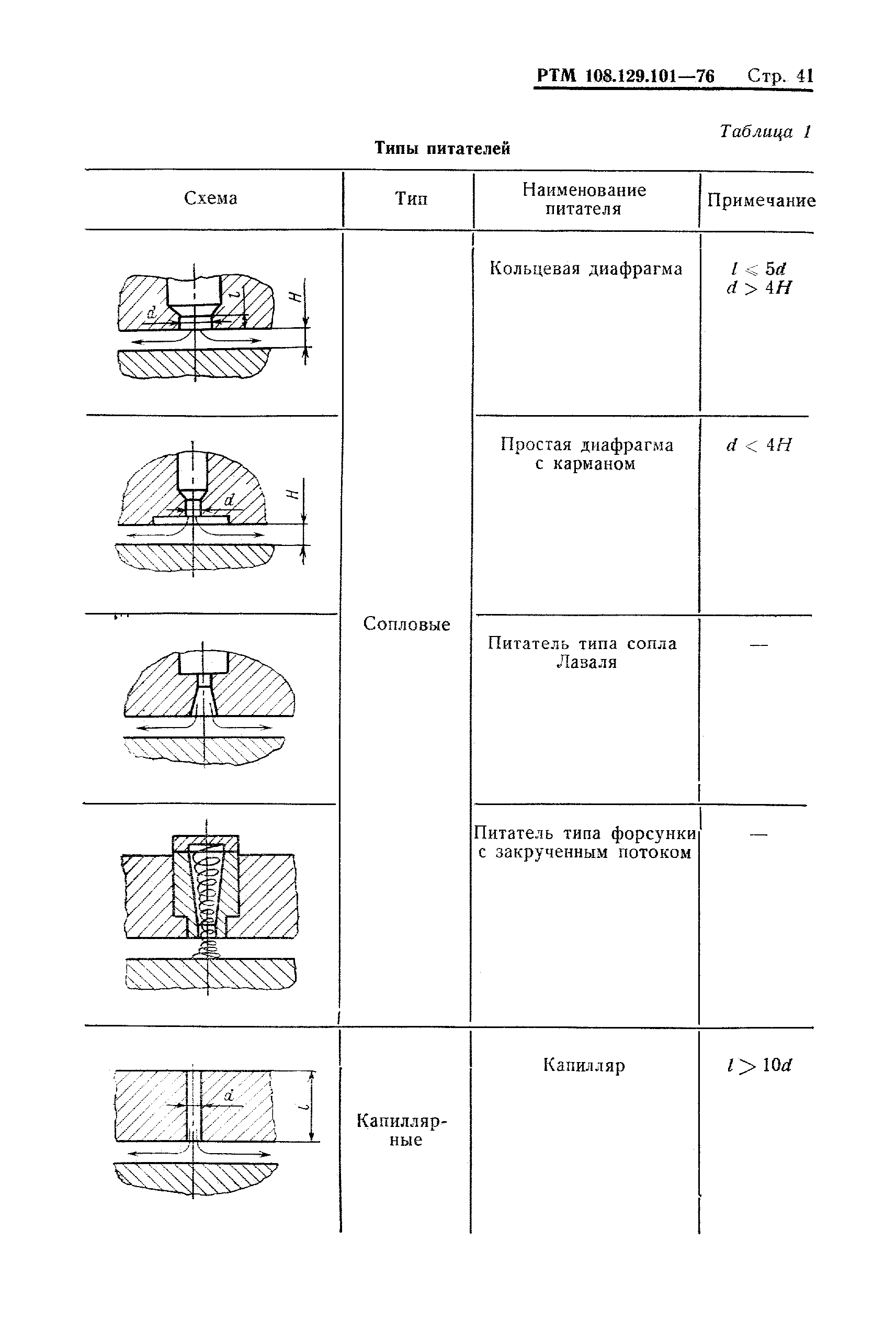 РТМ 108.129-101-76