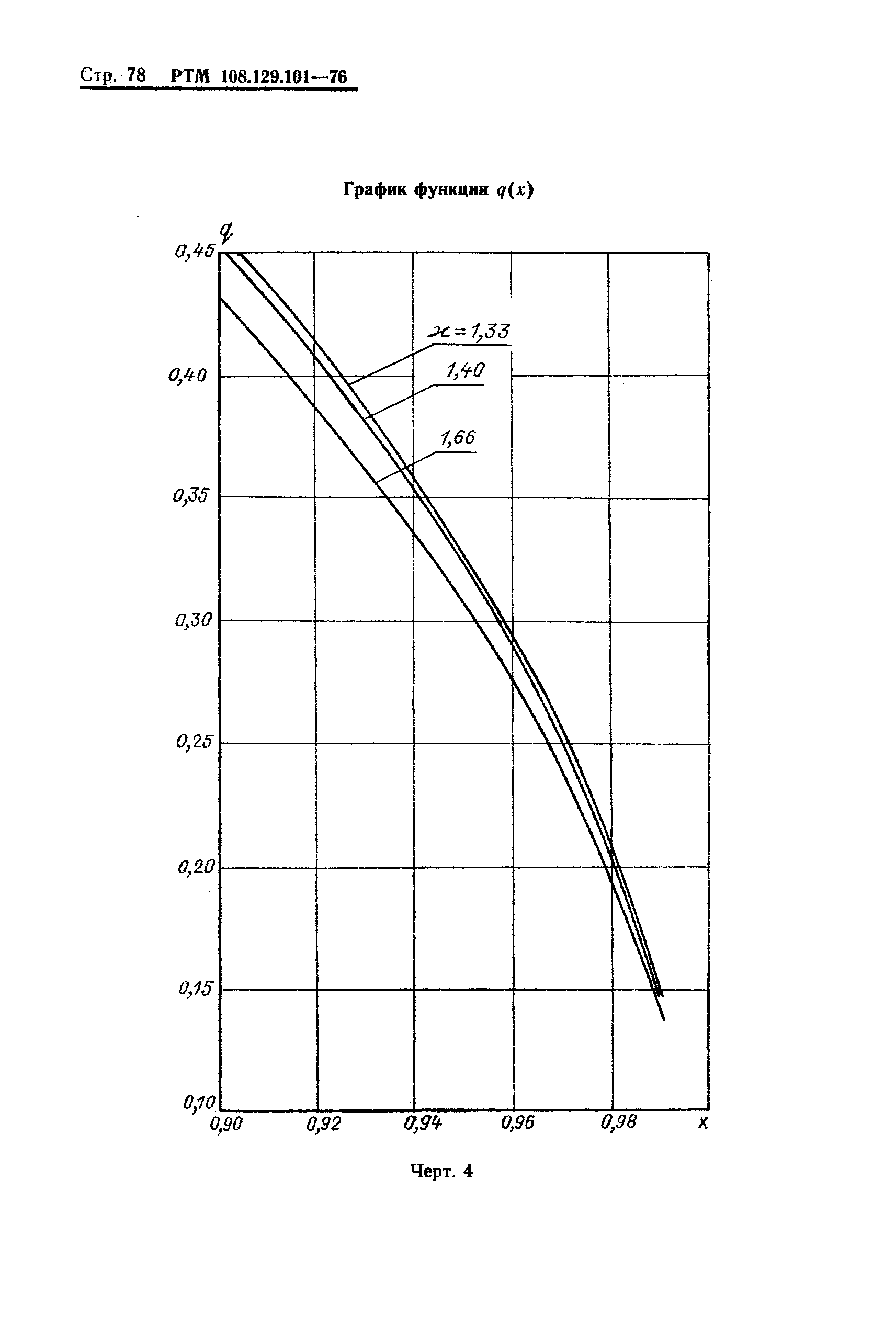 РТМ 108.129-101-76