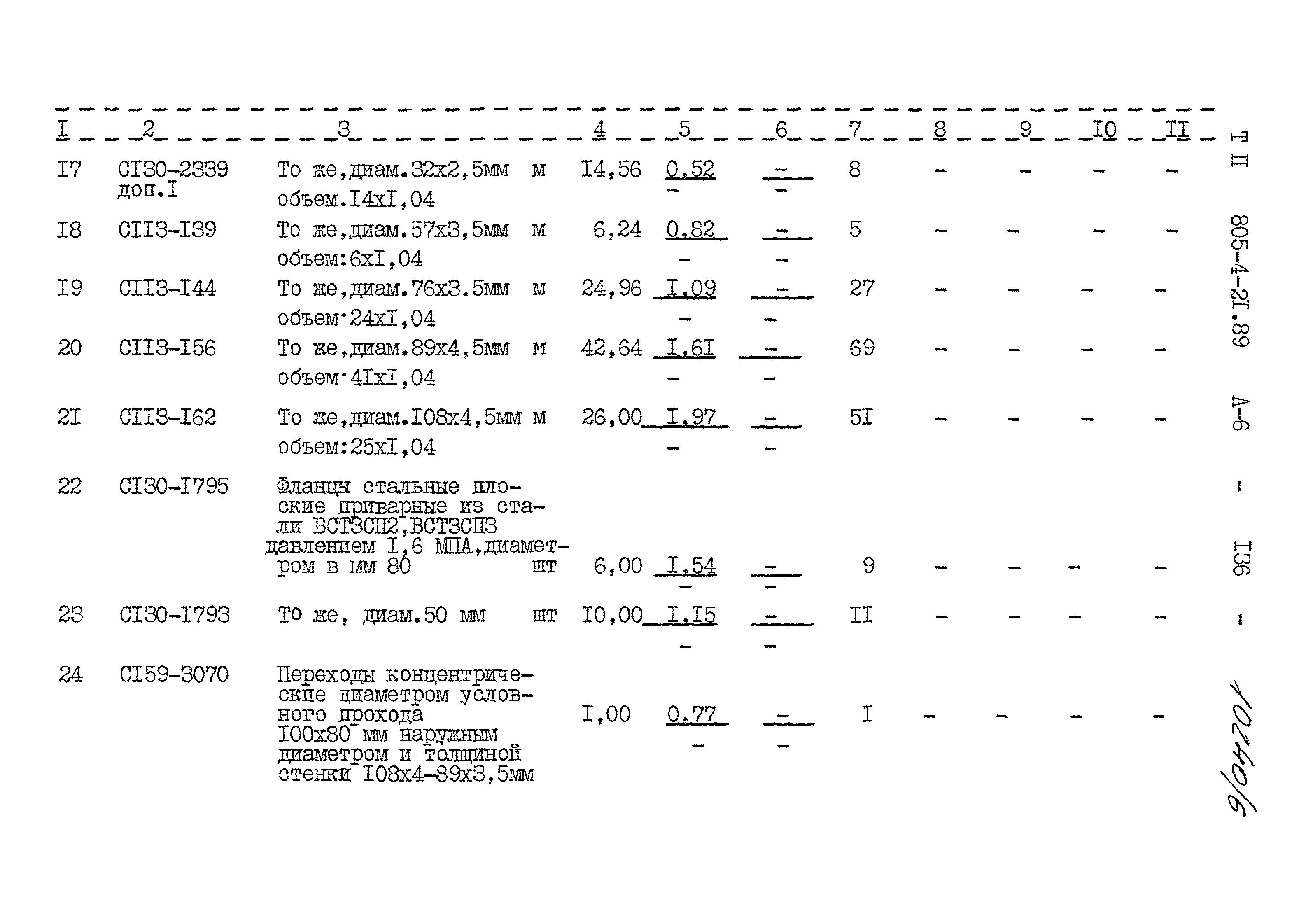 Типовой проект 805-4-21.89