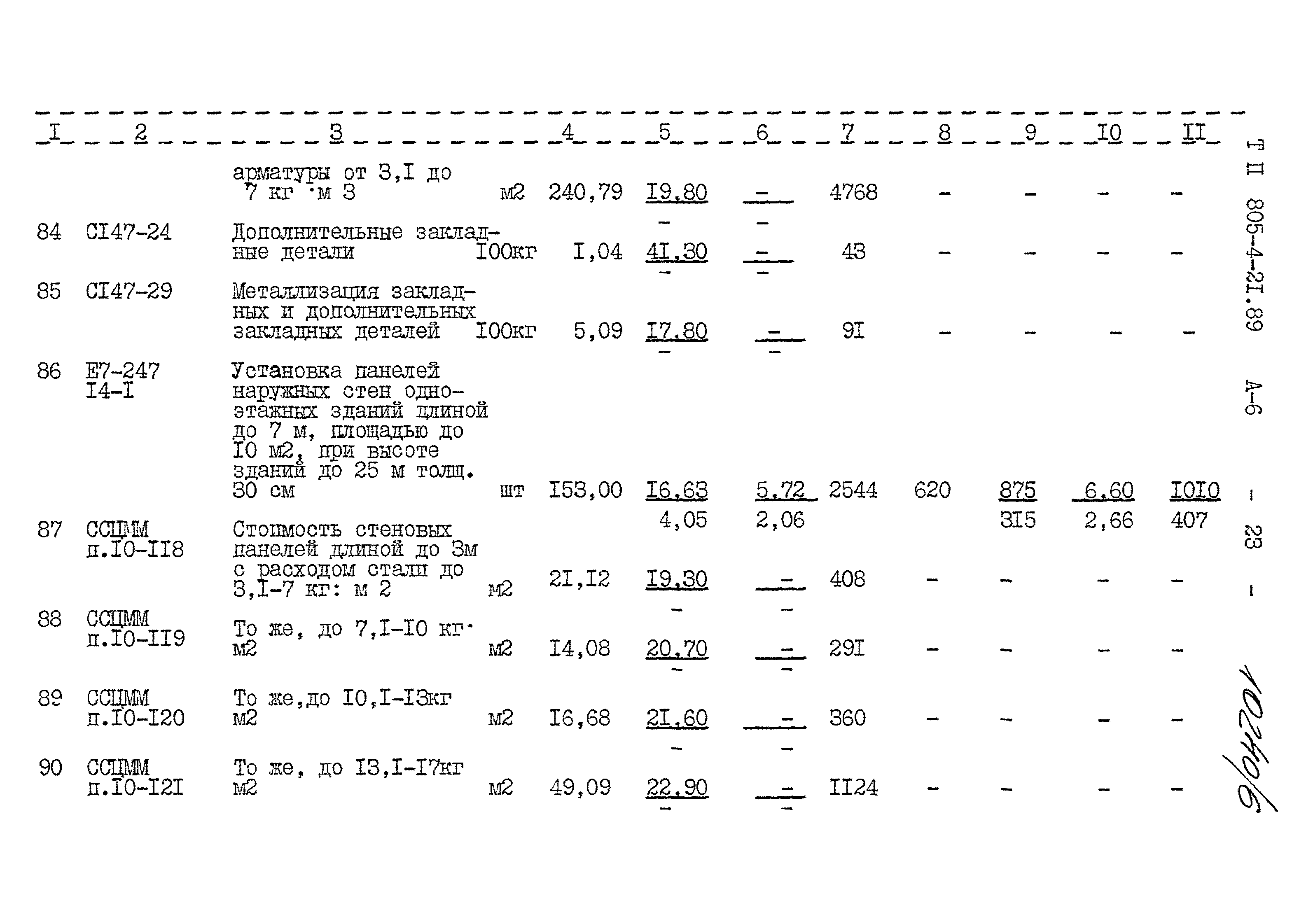 Типовой проект 805-4-21.89