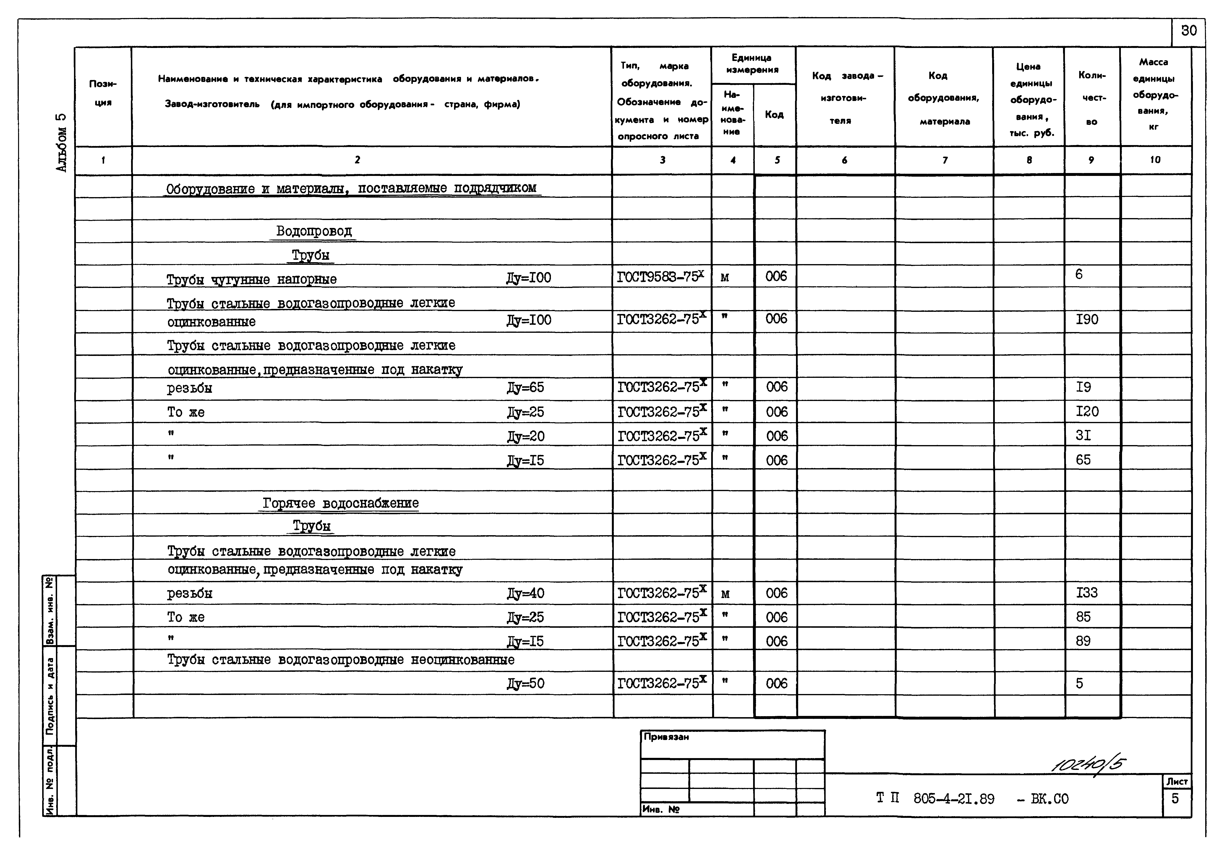 Типовой проект 805-4-21.89