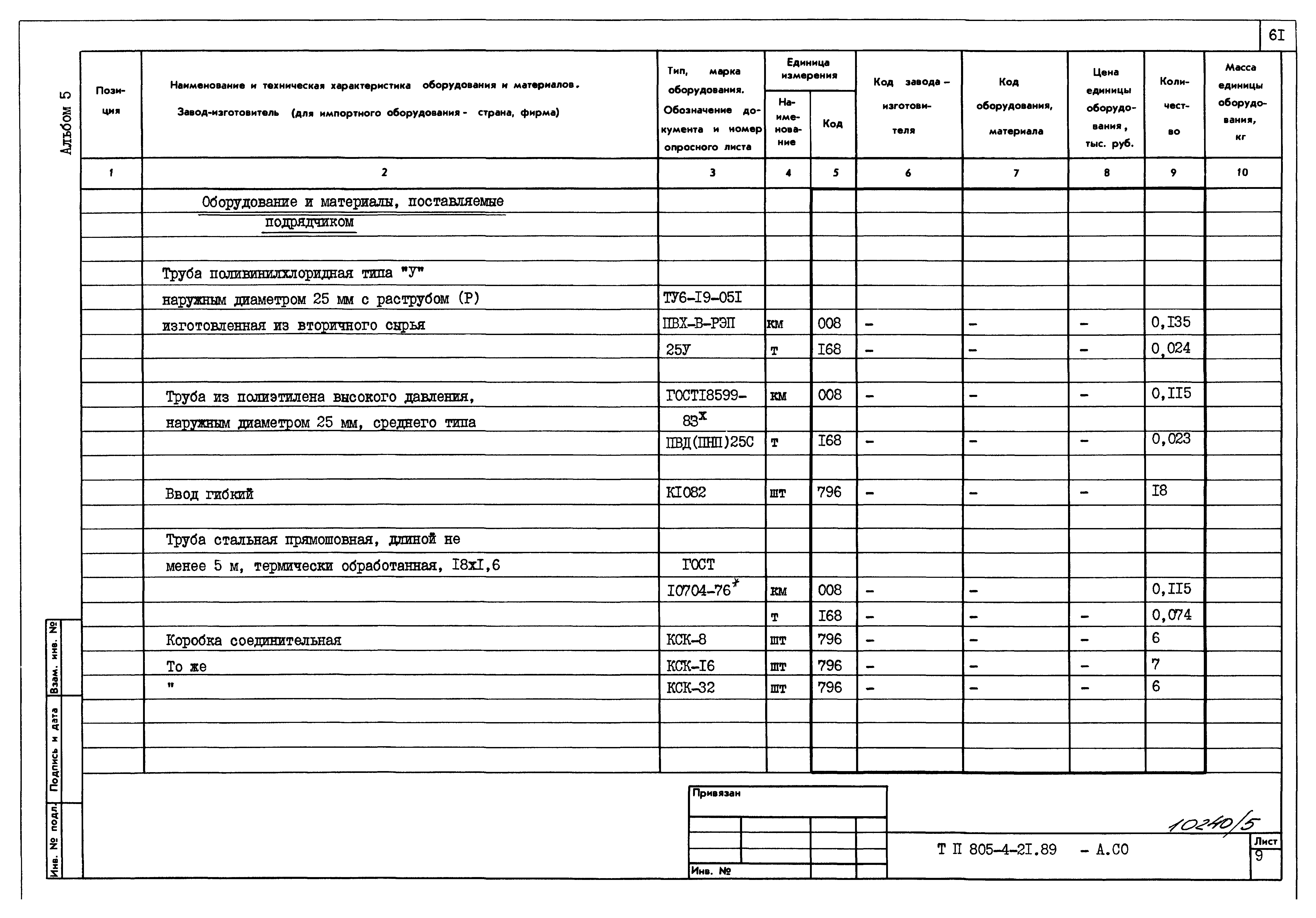 Типовой проект 805-4-21.89