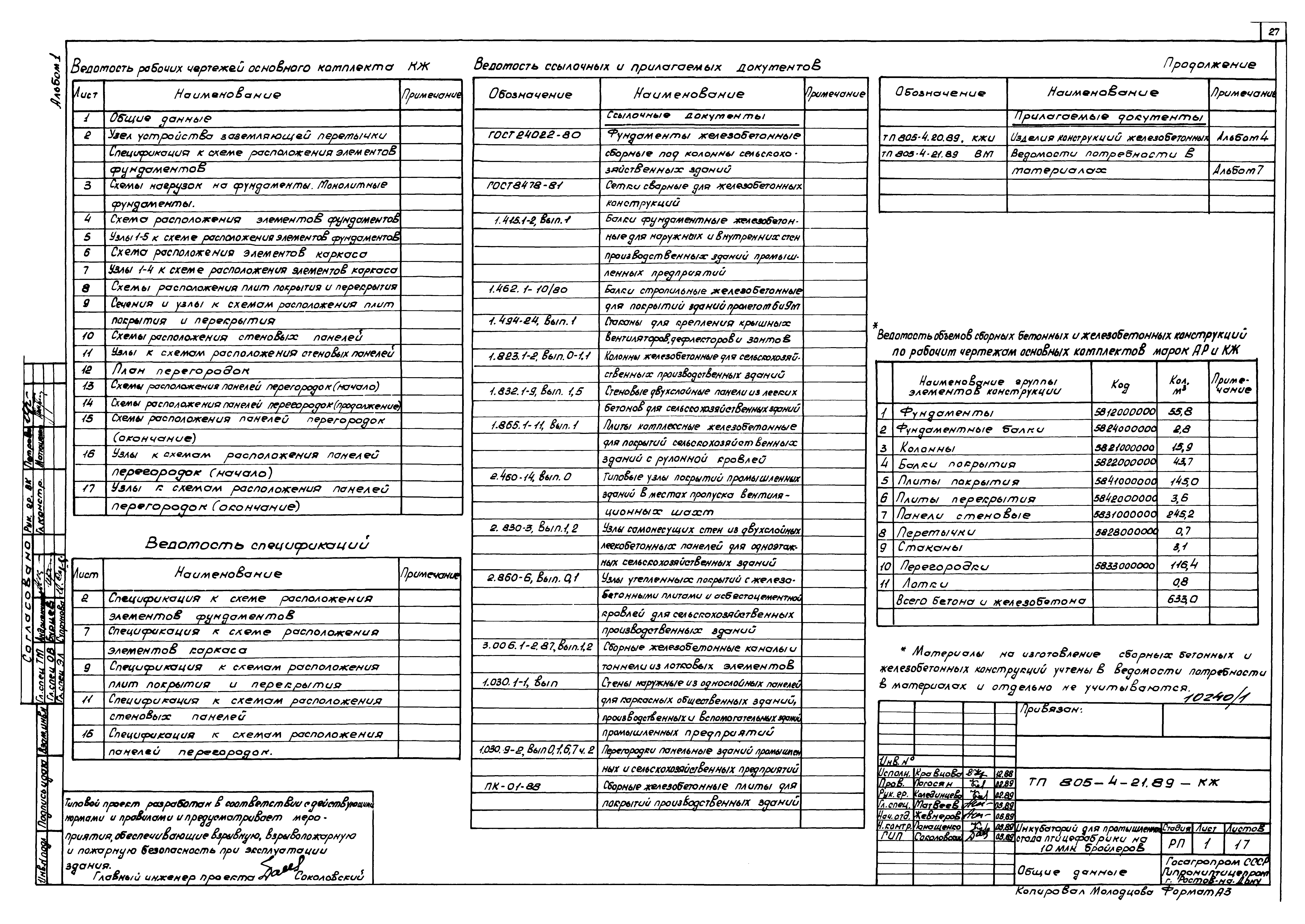Типовой проект 805-4-21.89