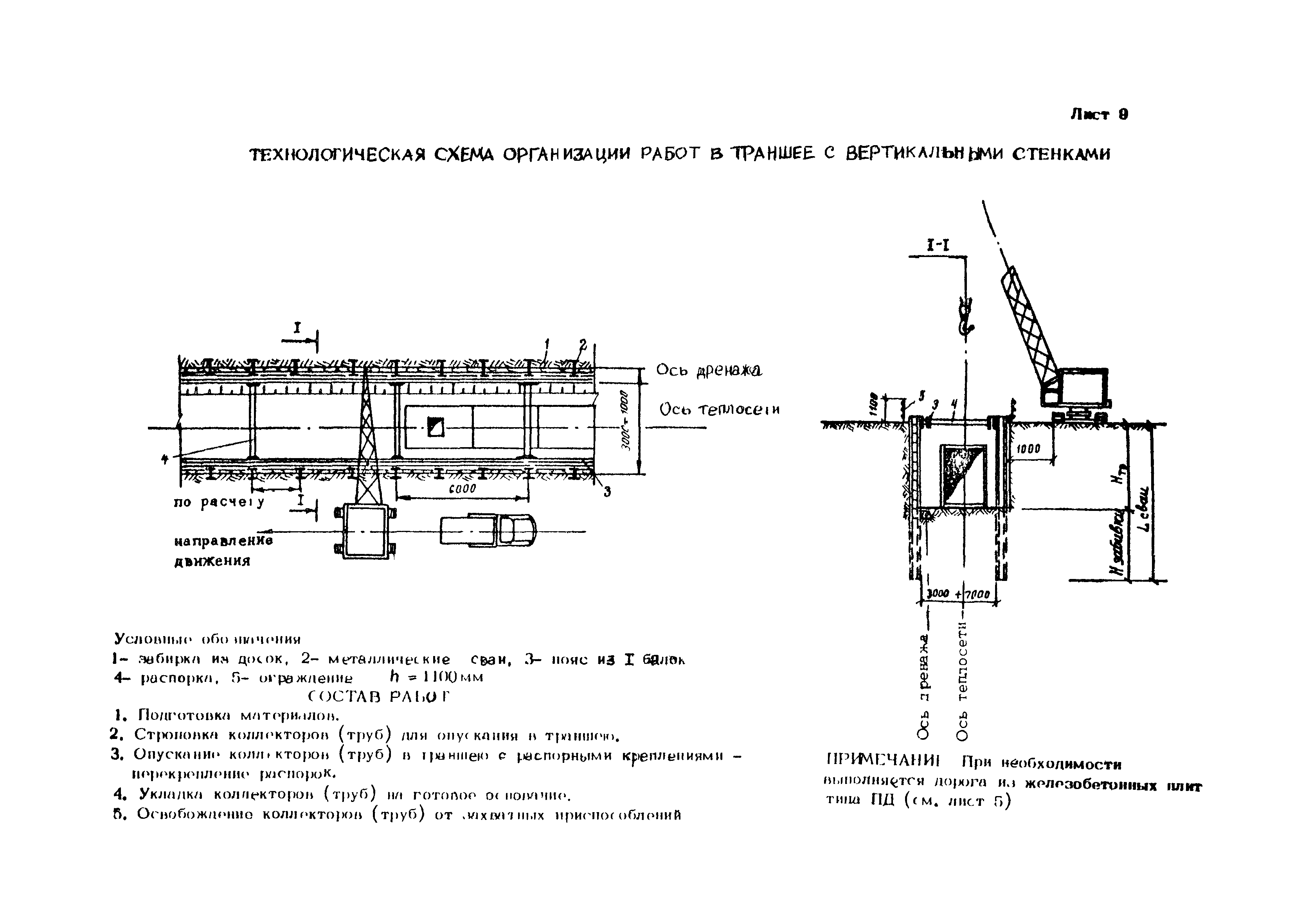 Технологические карты газопровод