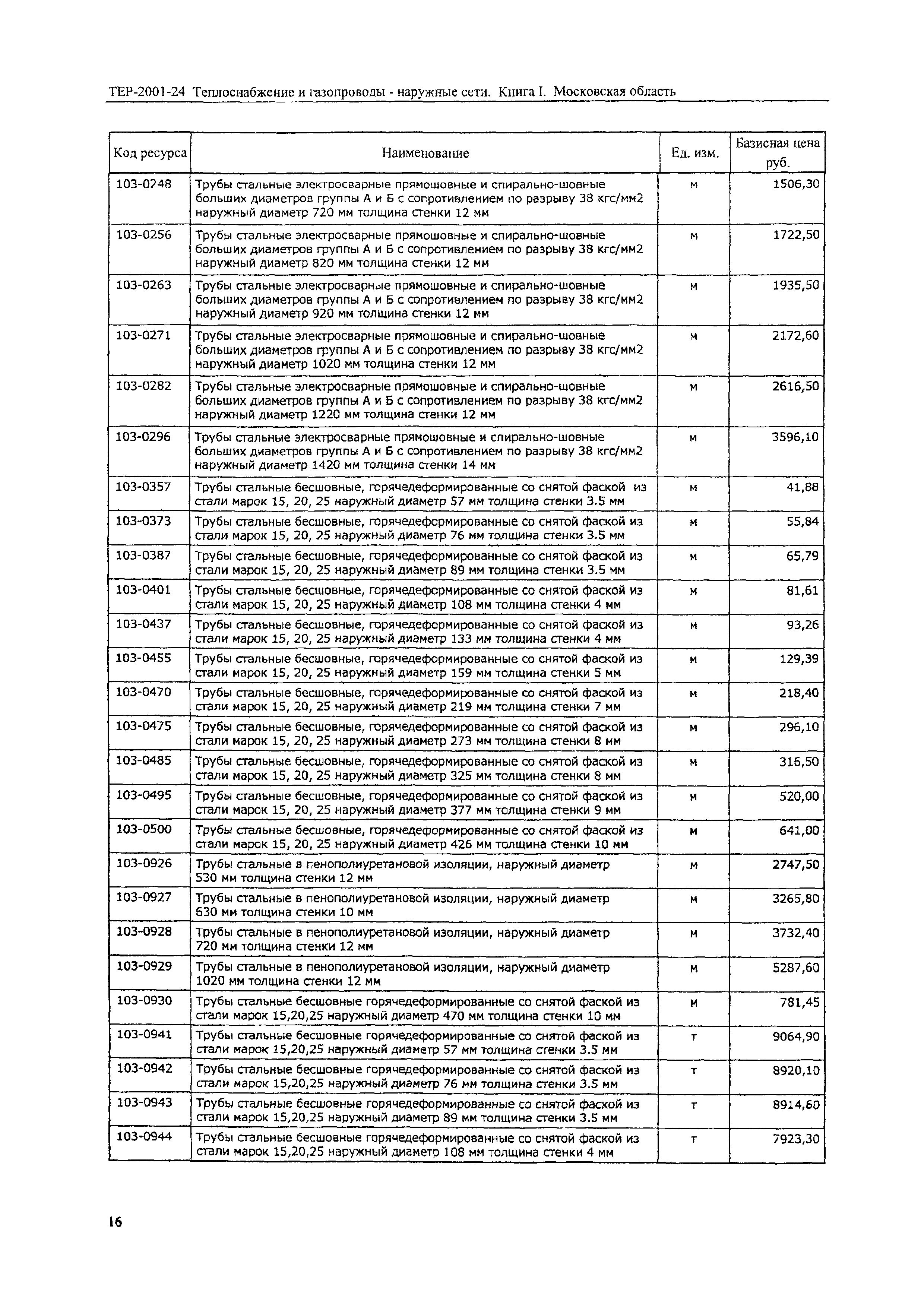 ТЕР 2001-24 Московской области