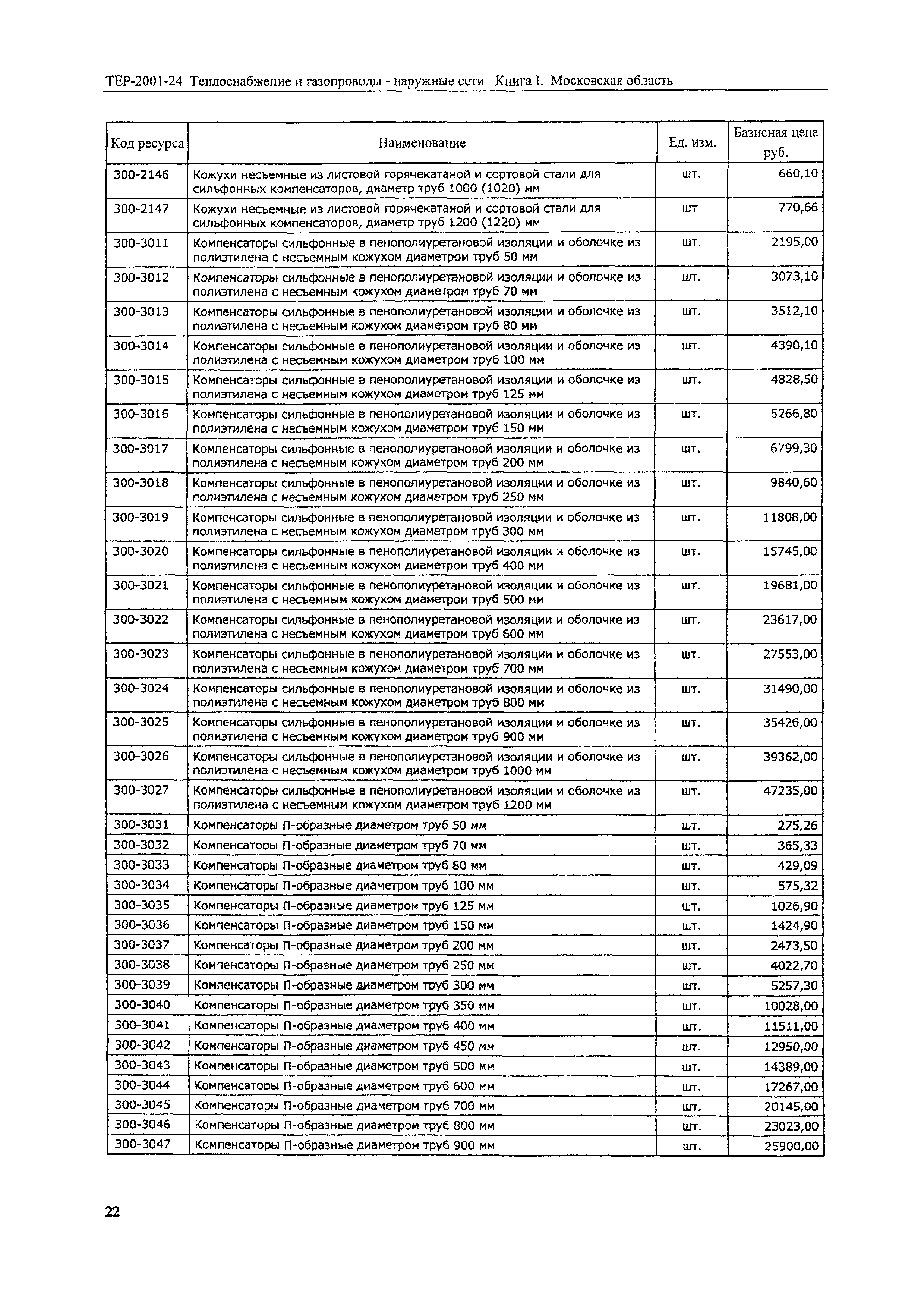 ТЕР 2001-24 Московской области