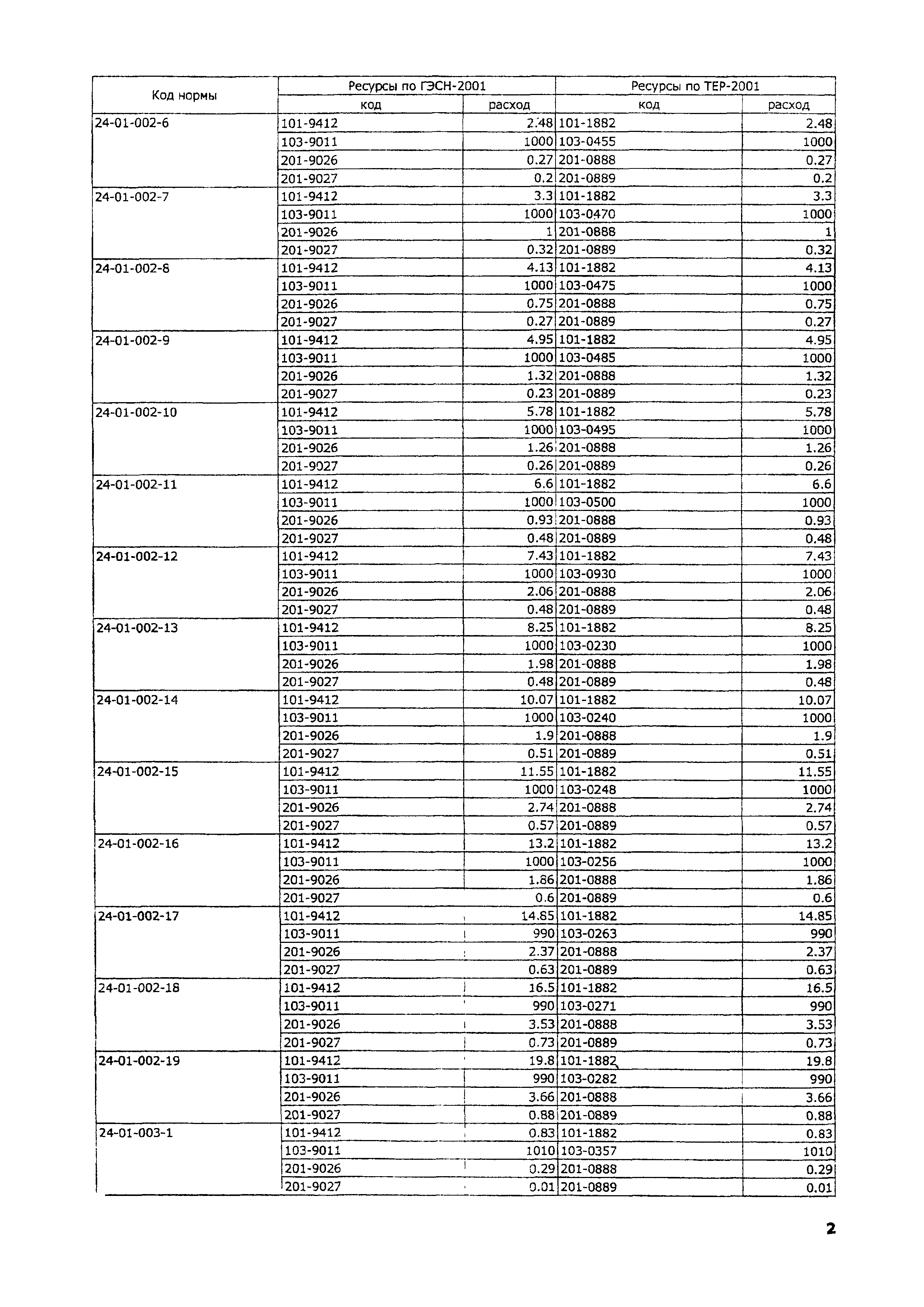 ТЕР 2001-24 Московской области