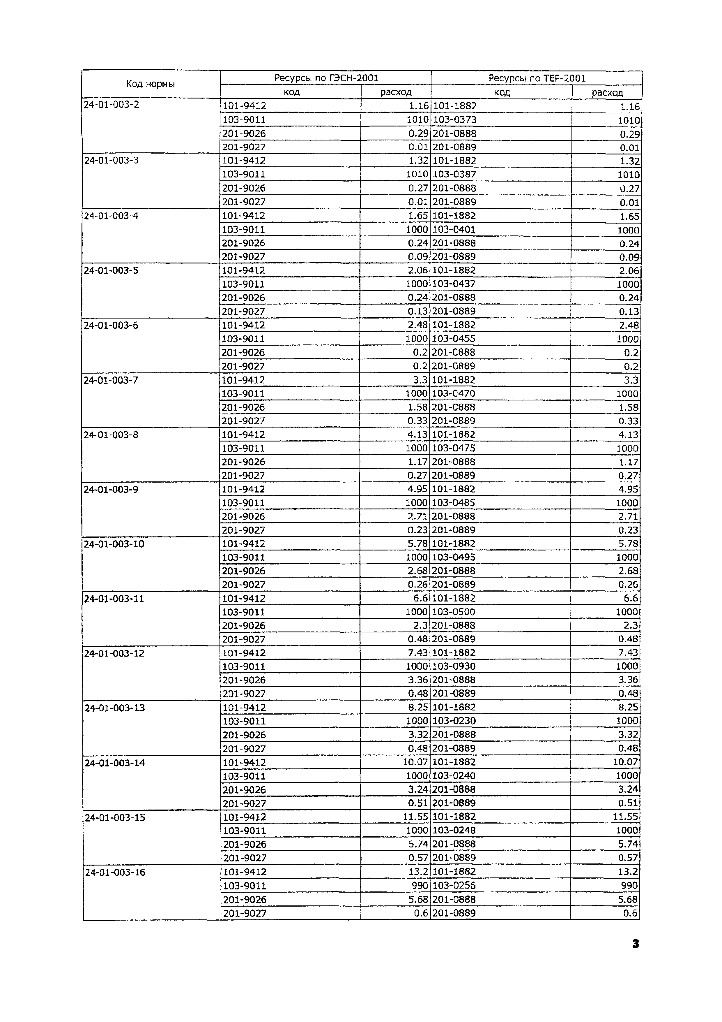 ТЕР 2001-24 Московской области