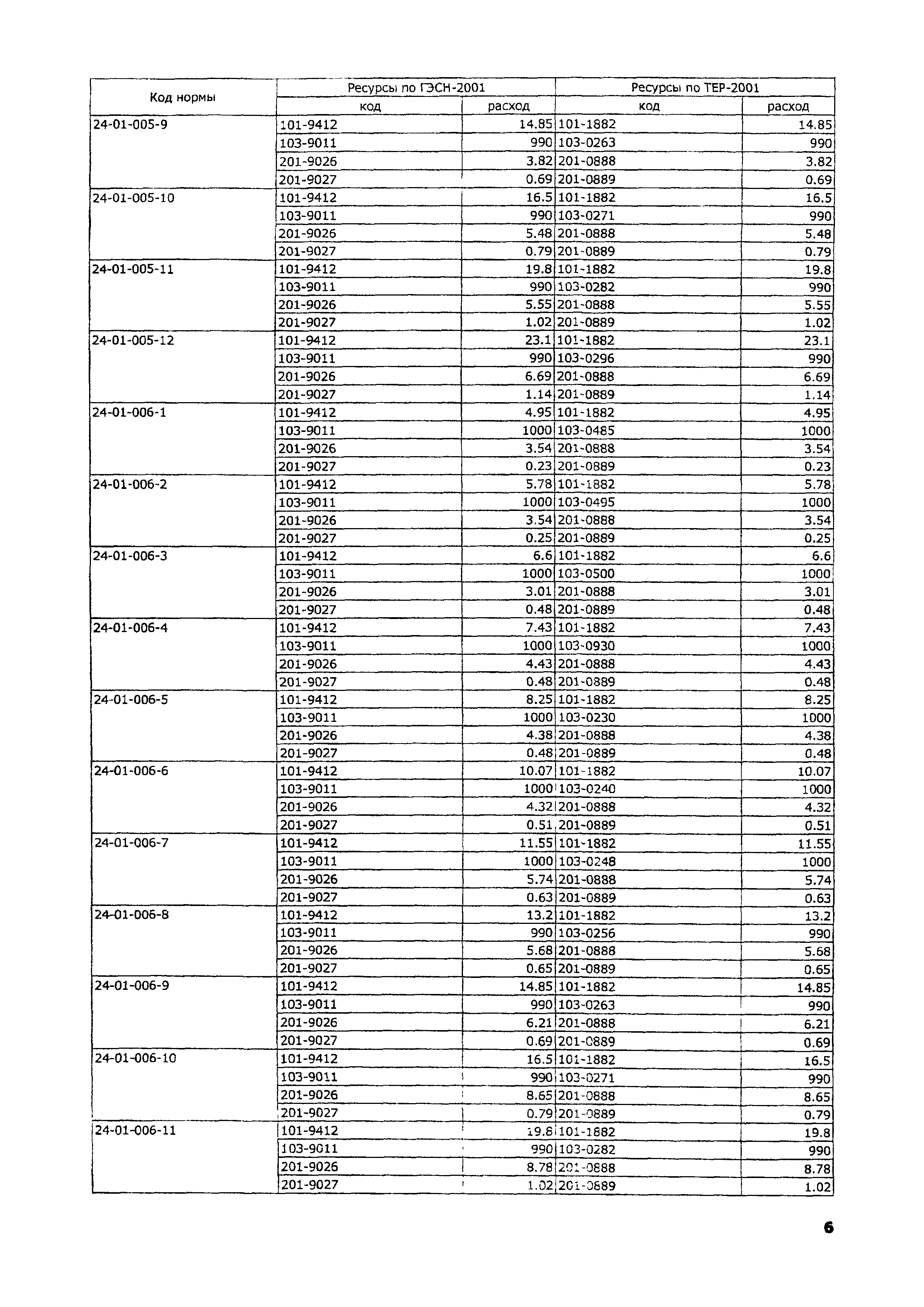 ТЕР 2001-24 Московской области