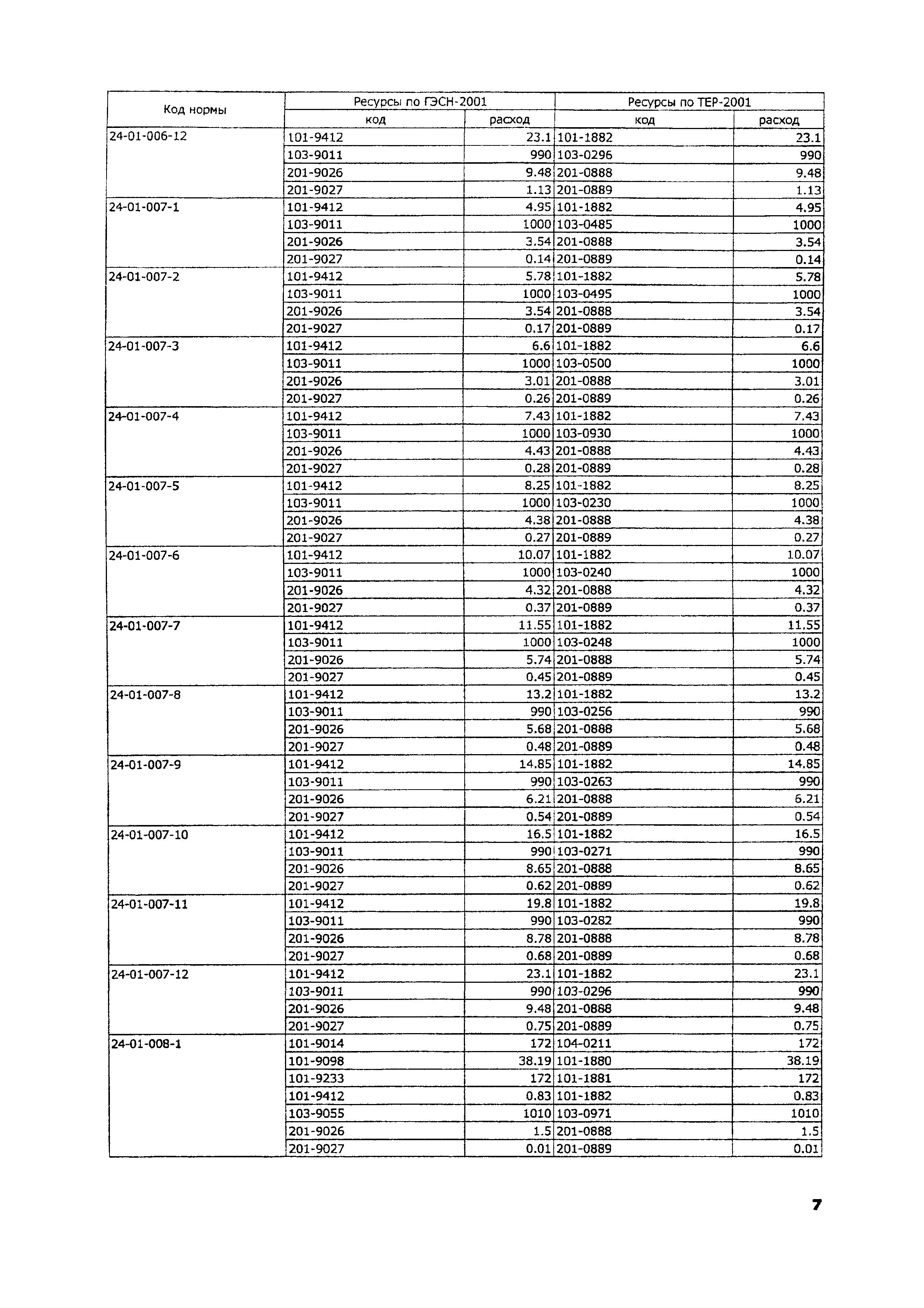 ТЕР 2001-24 Московской области