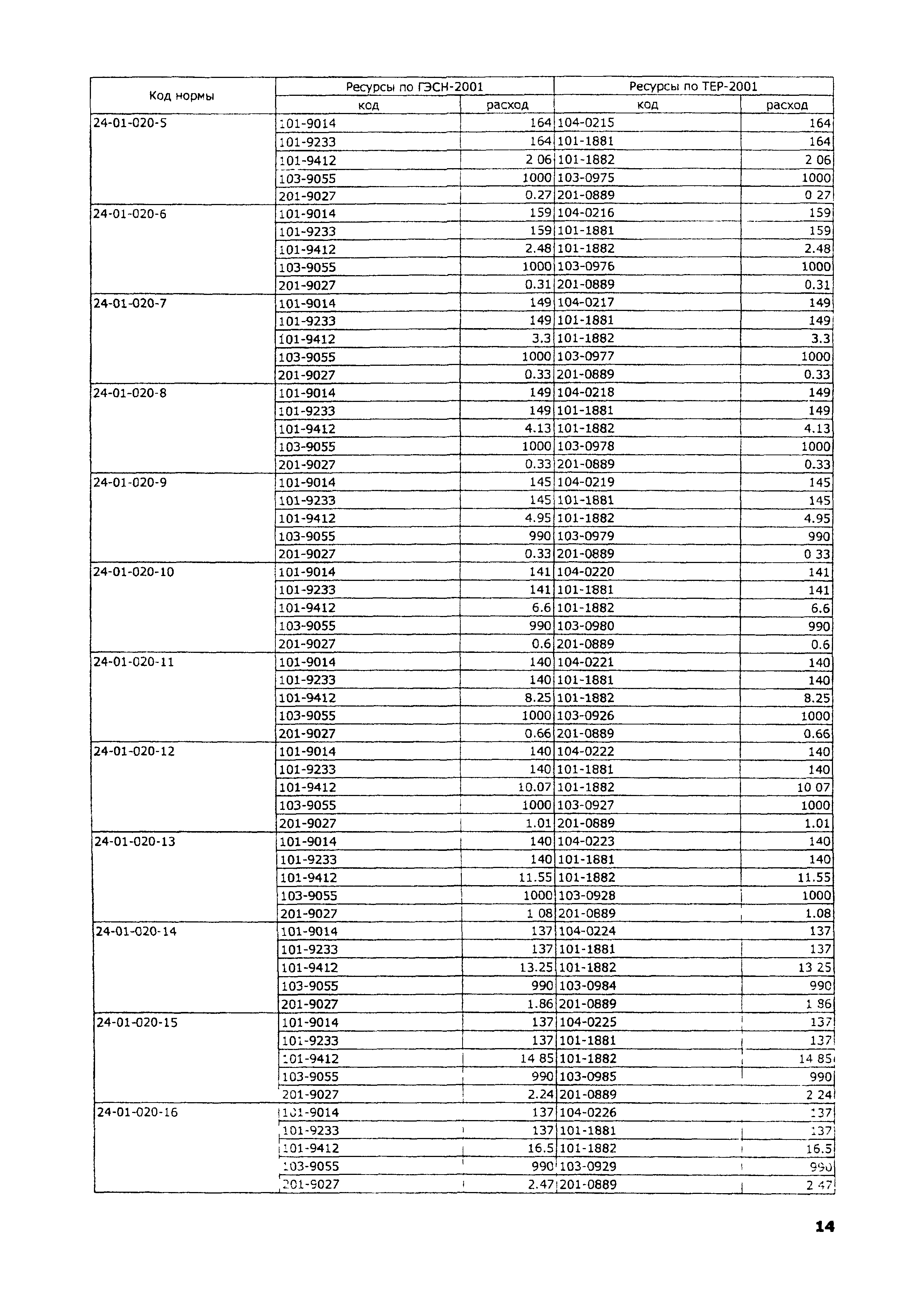 ТЕР 2001-24 Московской области