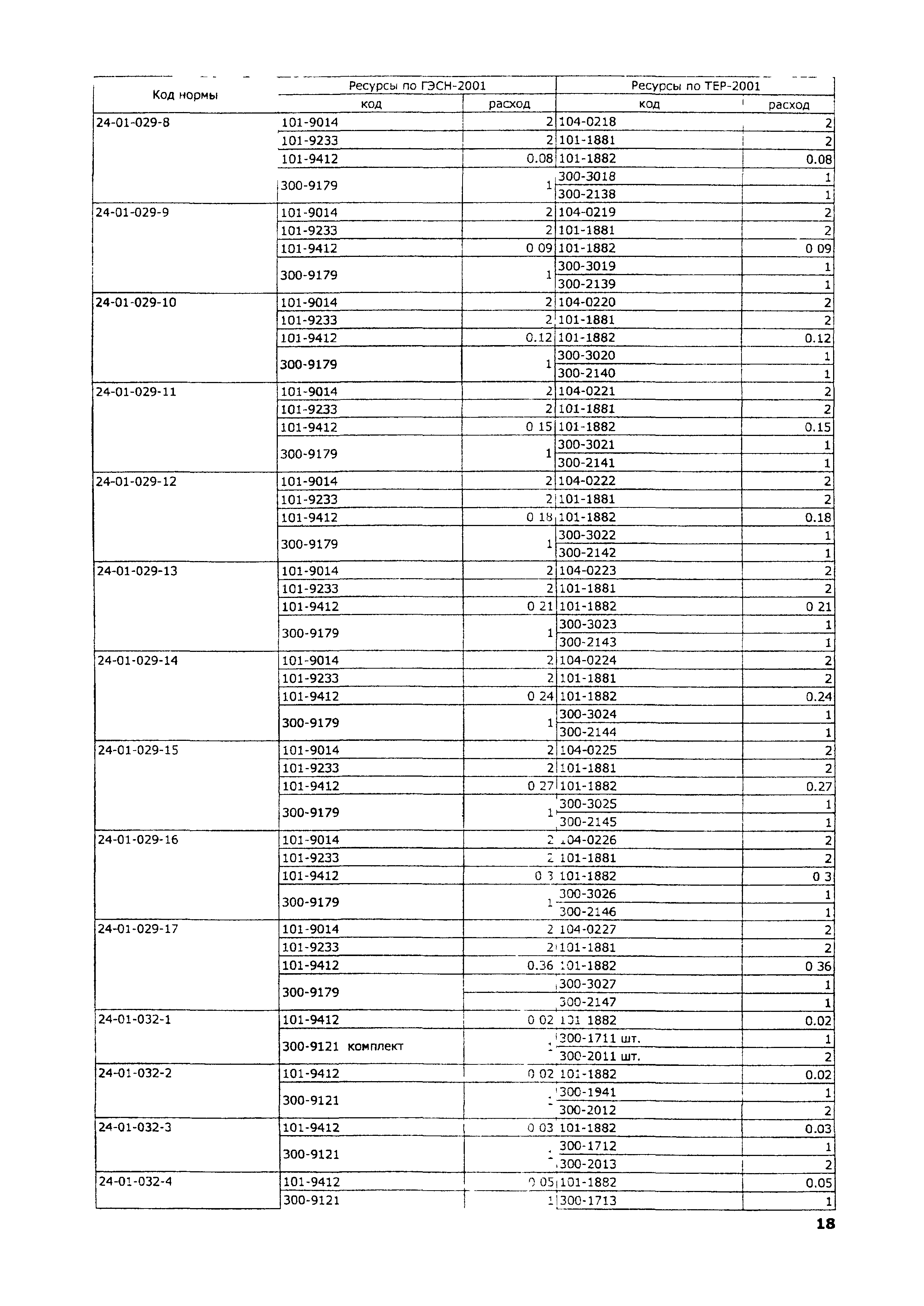 ТЕР 2001-24 Московской области