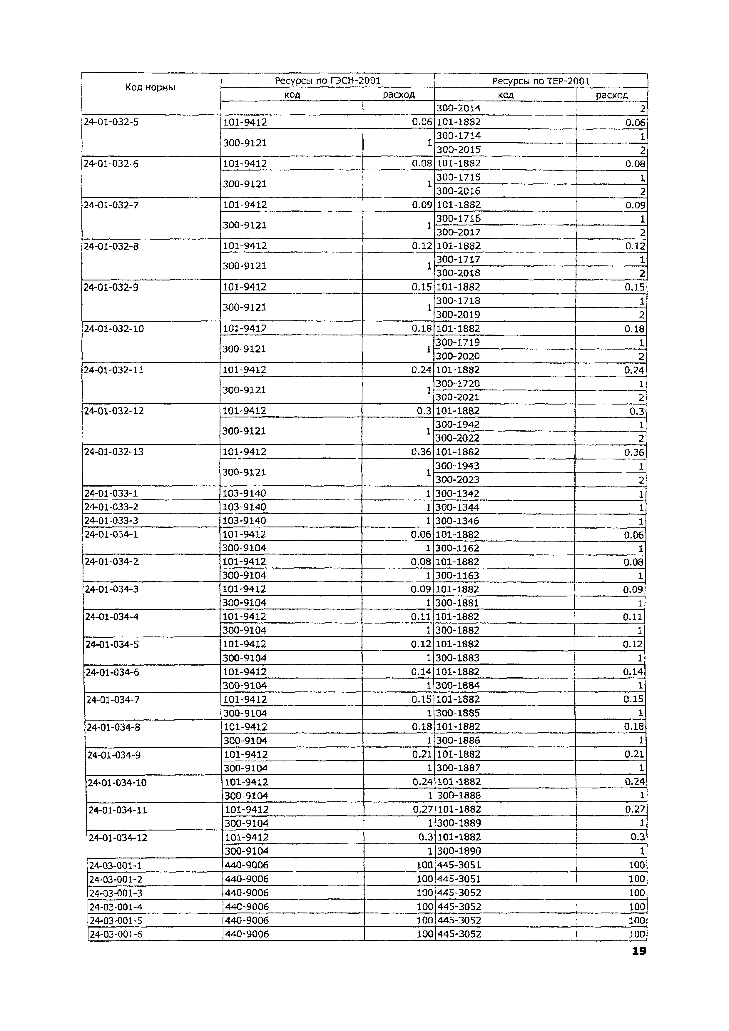 ТЕР 2001-24 Московской области