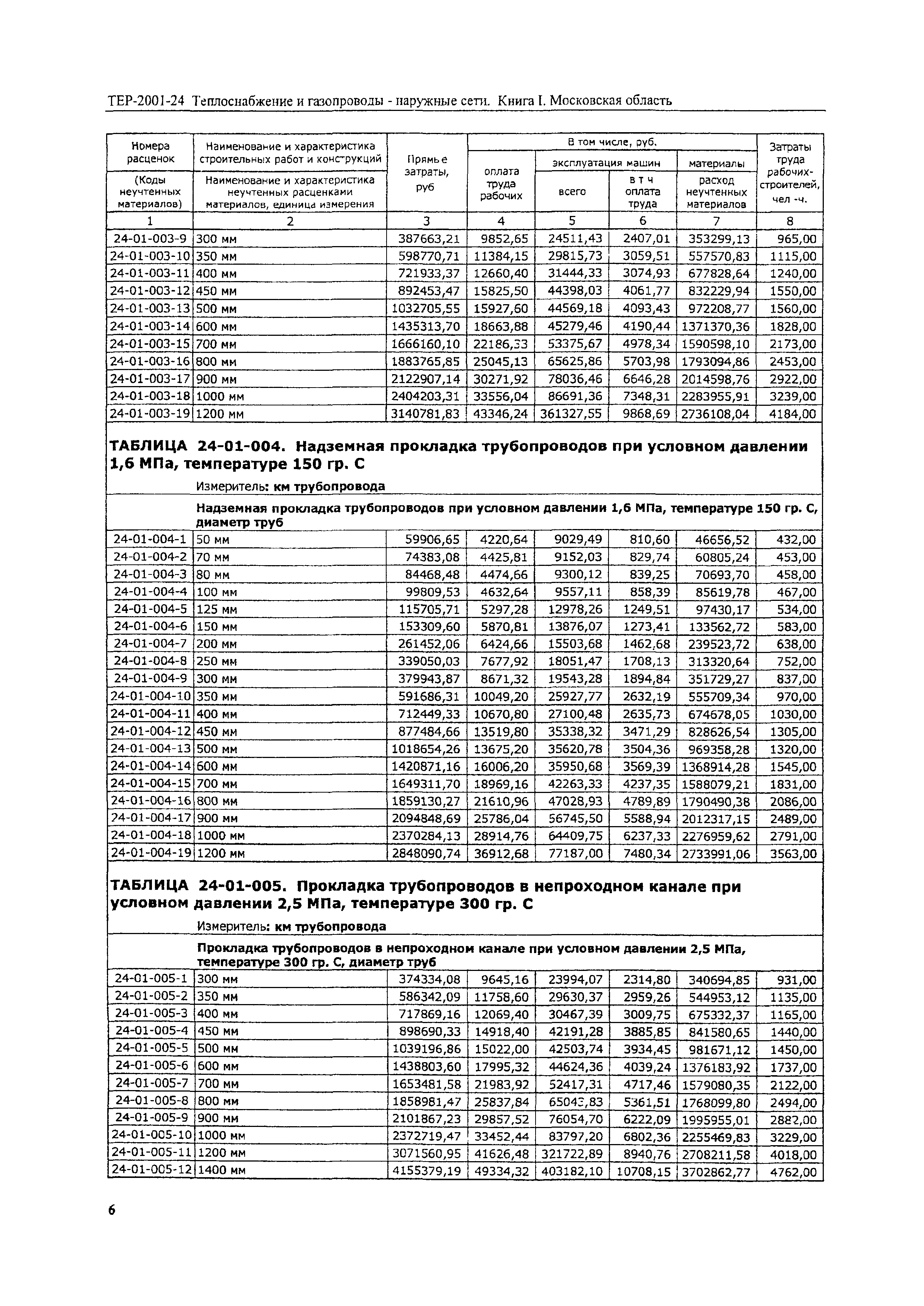 ТЕР 2001-24 Московской области