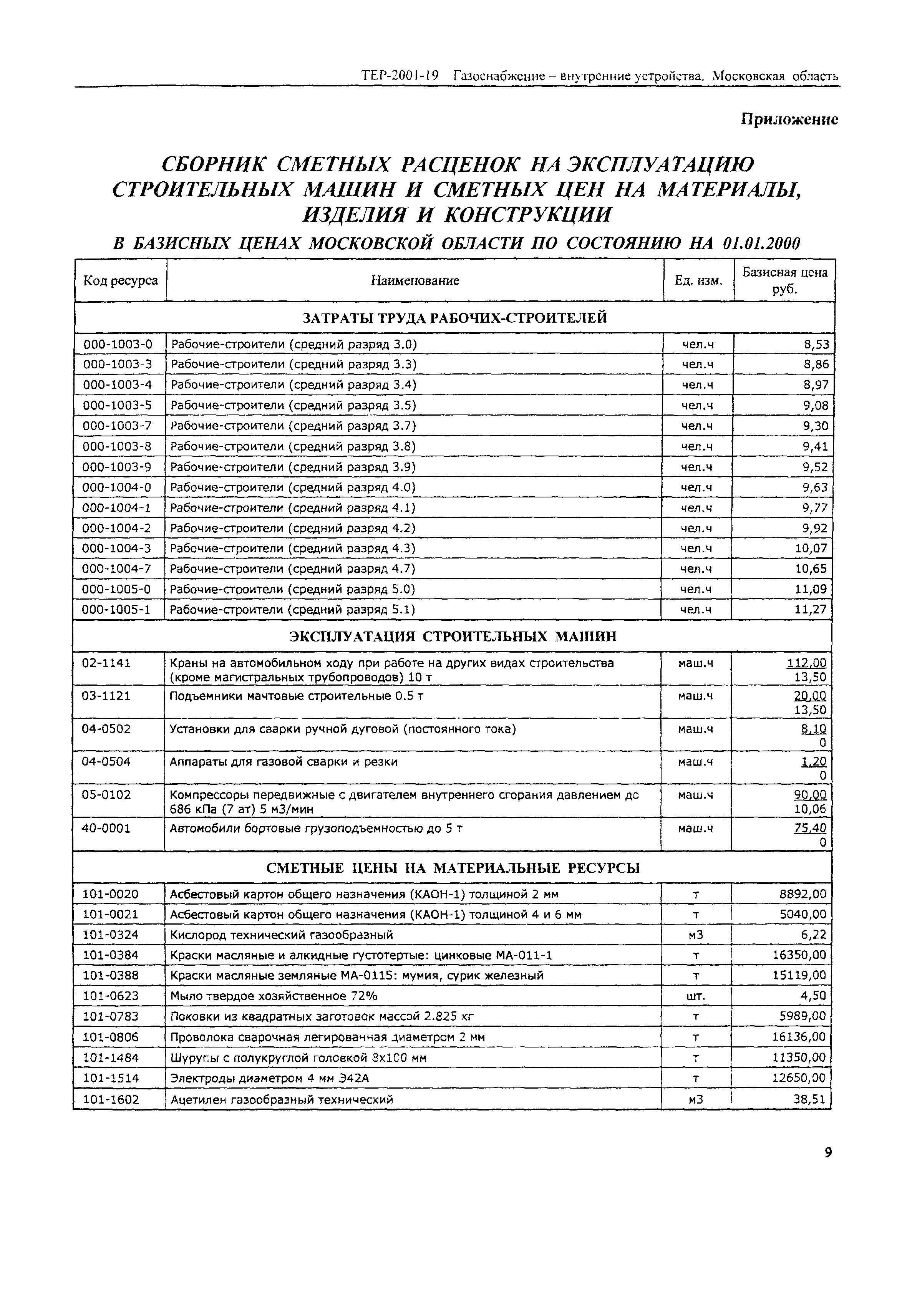 ТЕР 2001-19 Московской области