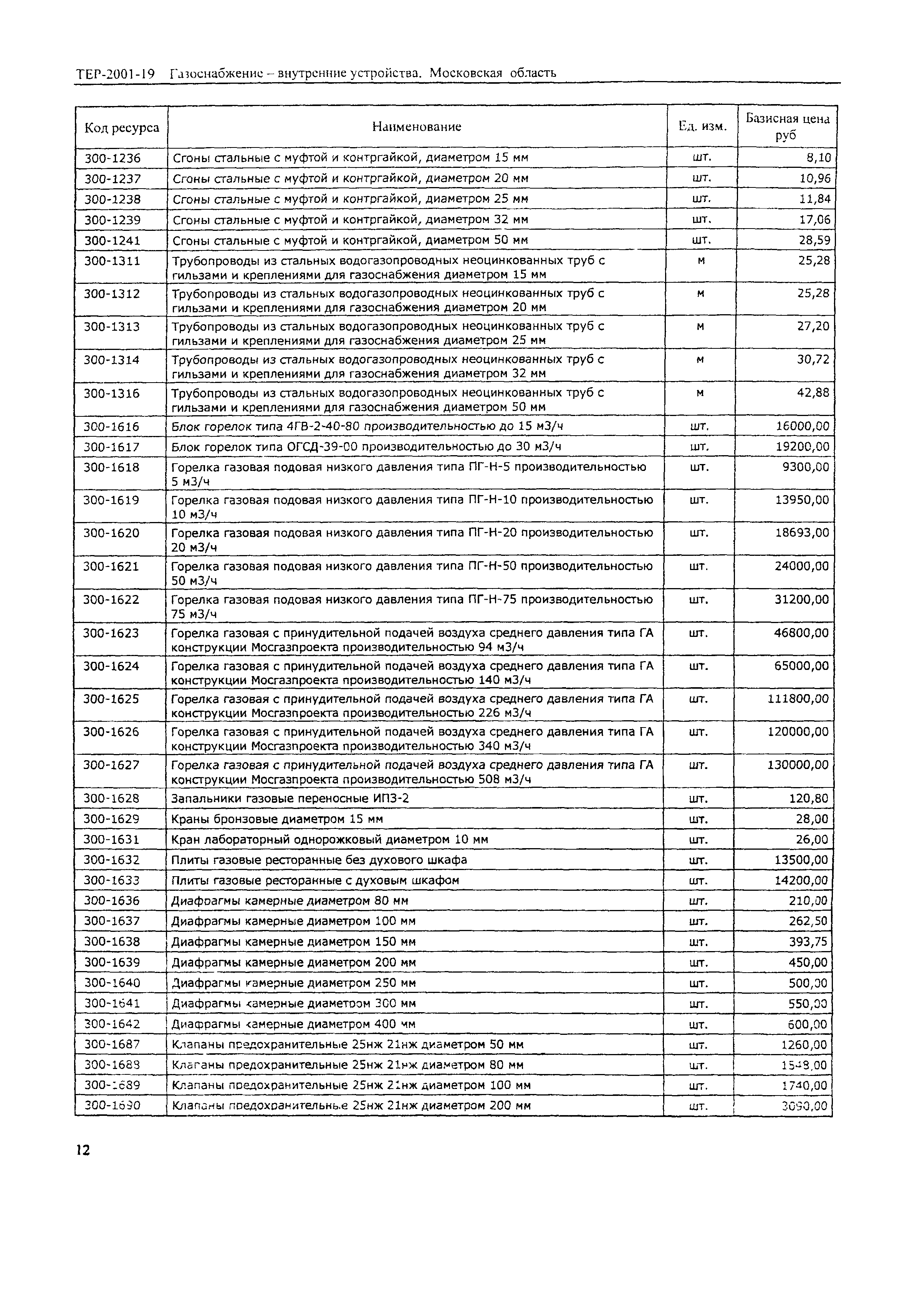 ТЕР 2001-19 Московской области