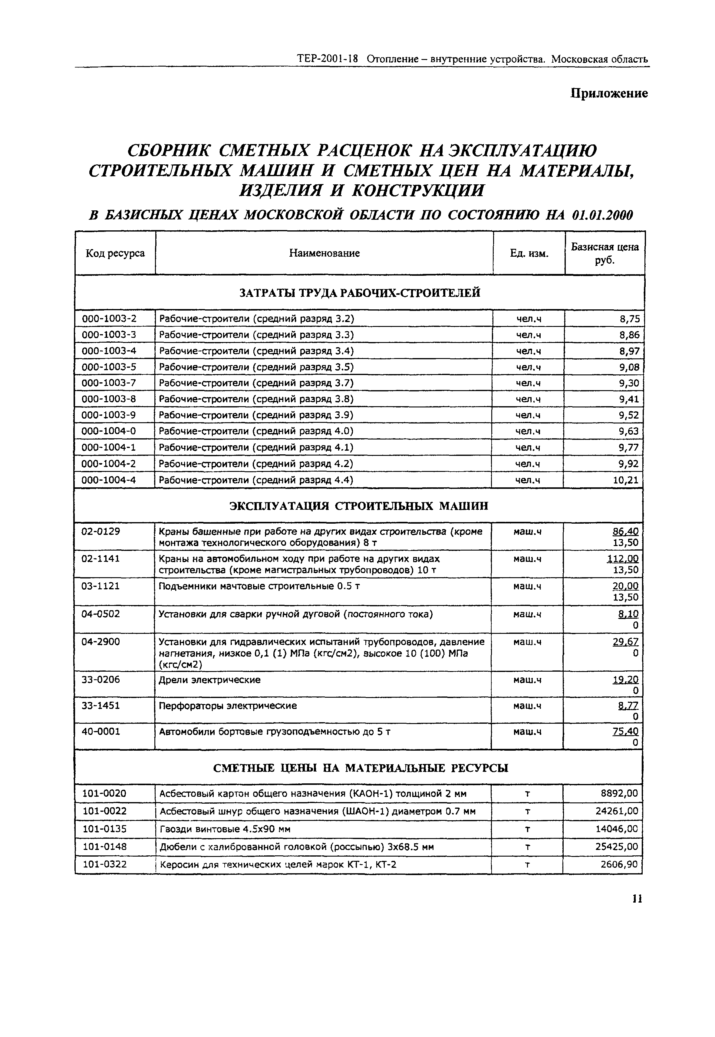 ТЕР 2001-18 Московской области