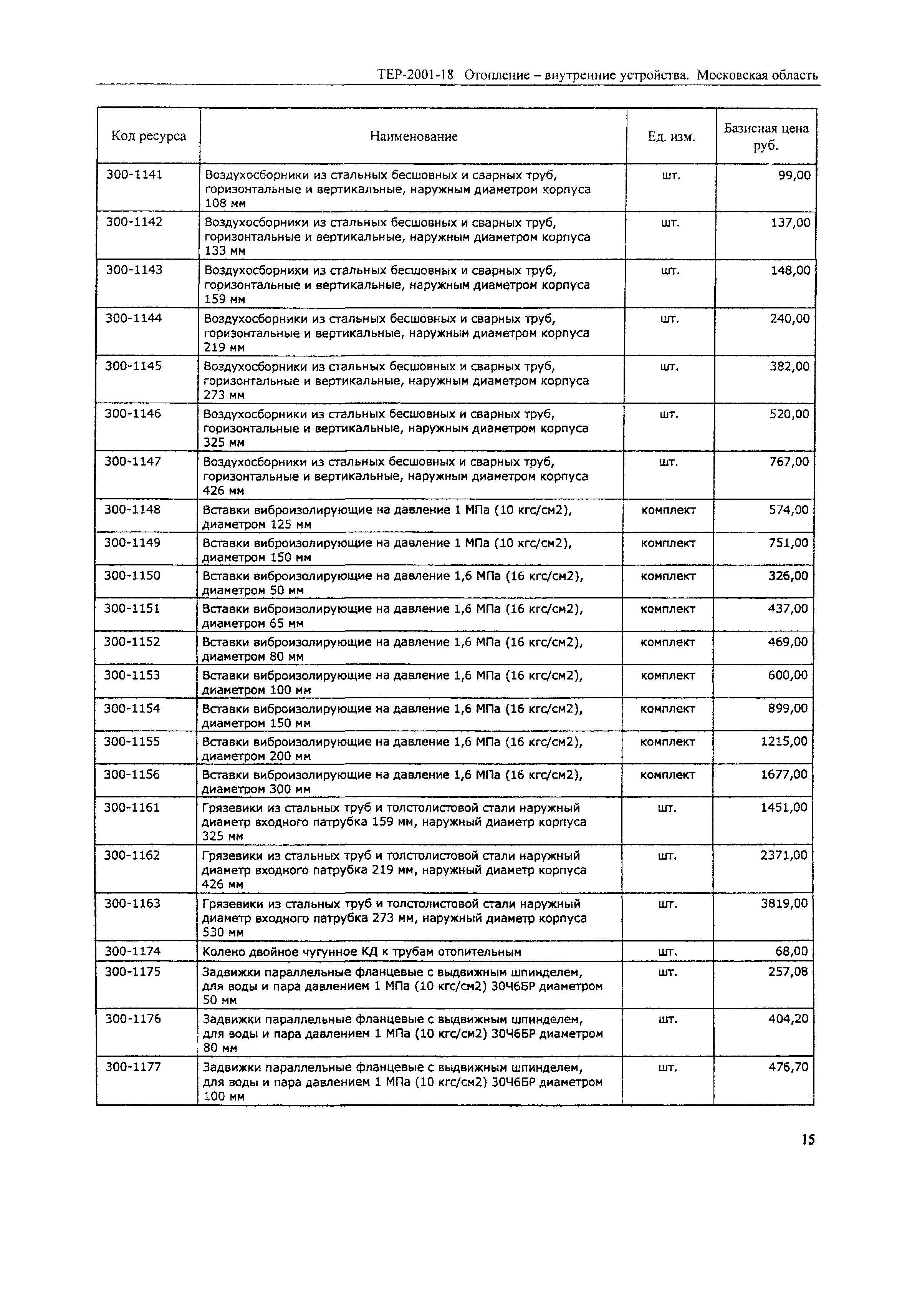 ТЕР 2001-18 Московской области