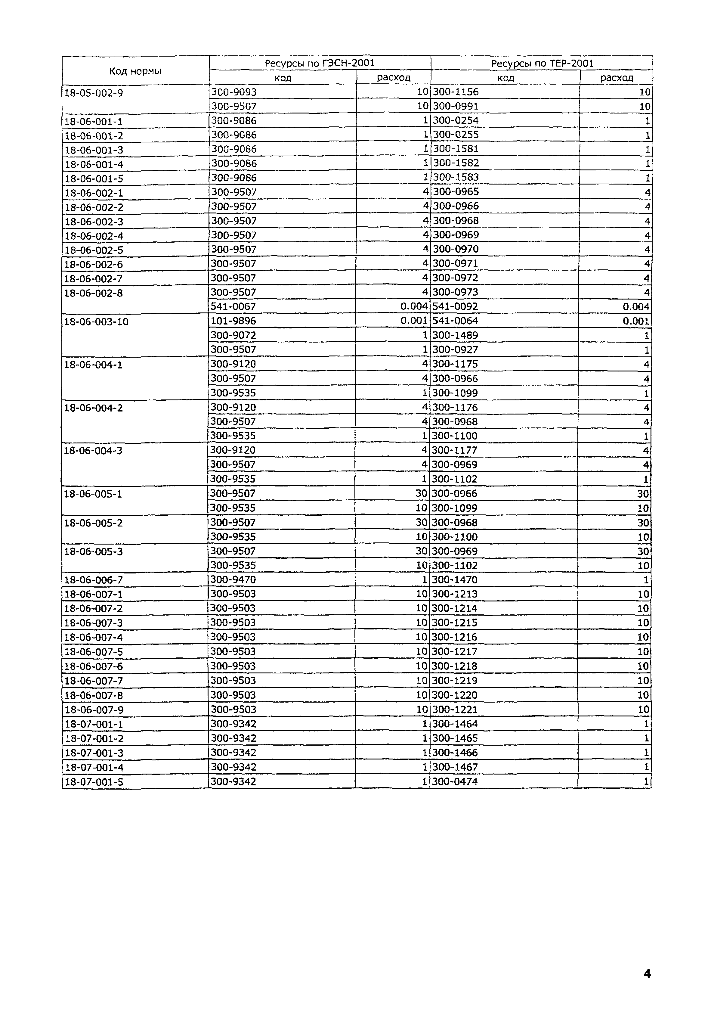 ТЕР 2001-18 Московской области