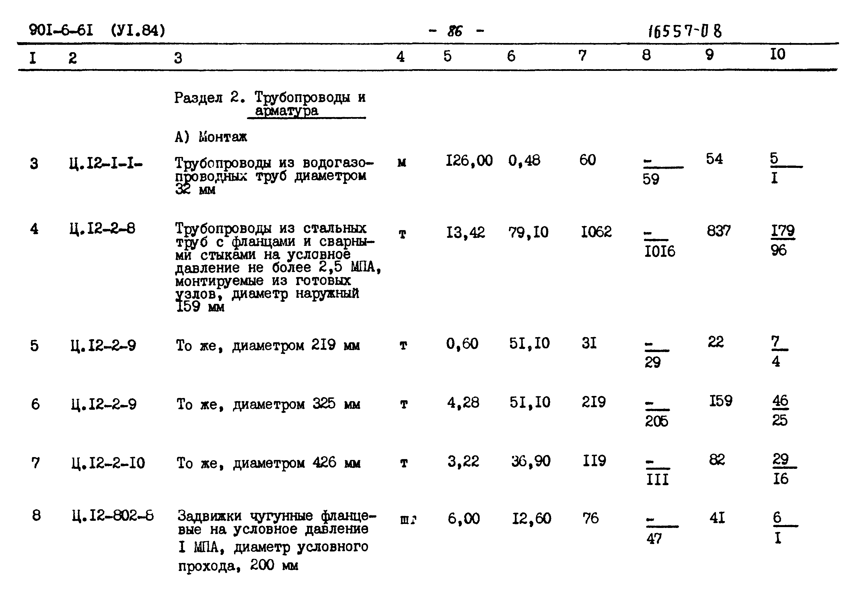 Типовой проект 901-6-61