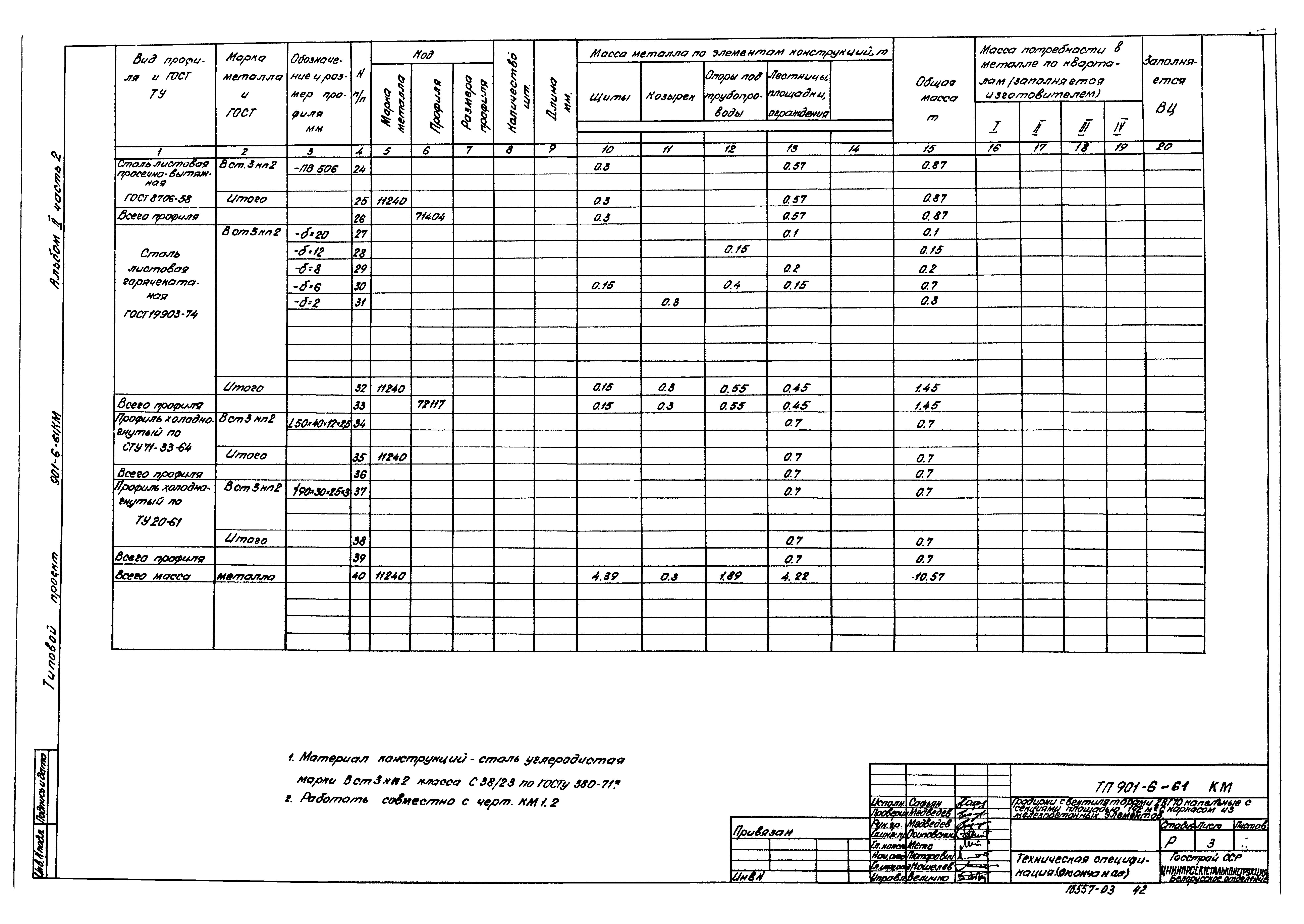 Типовой проект 901-6-61