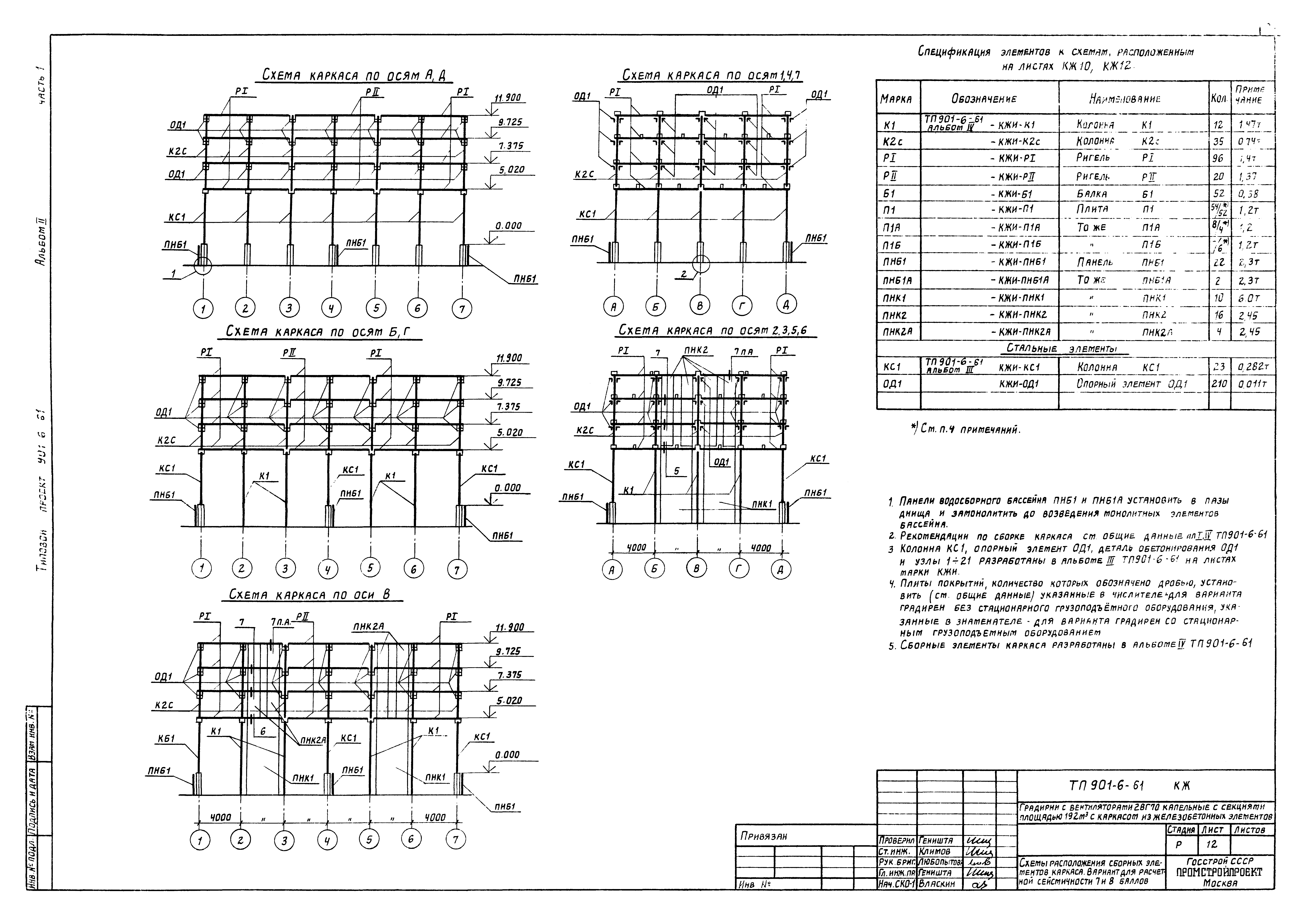 Типовой проект 901-6-61