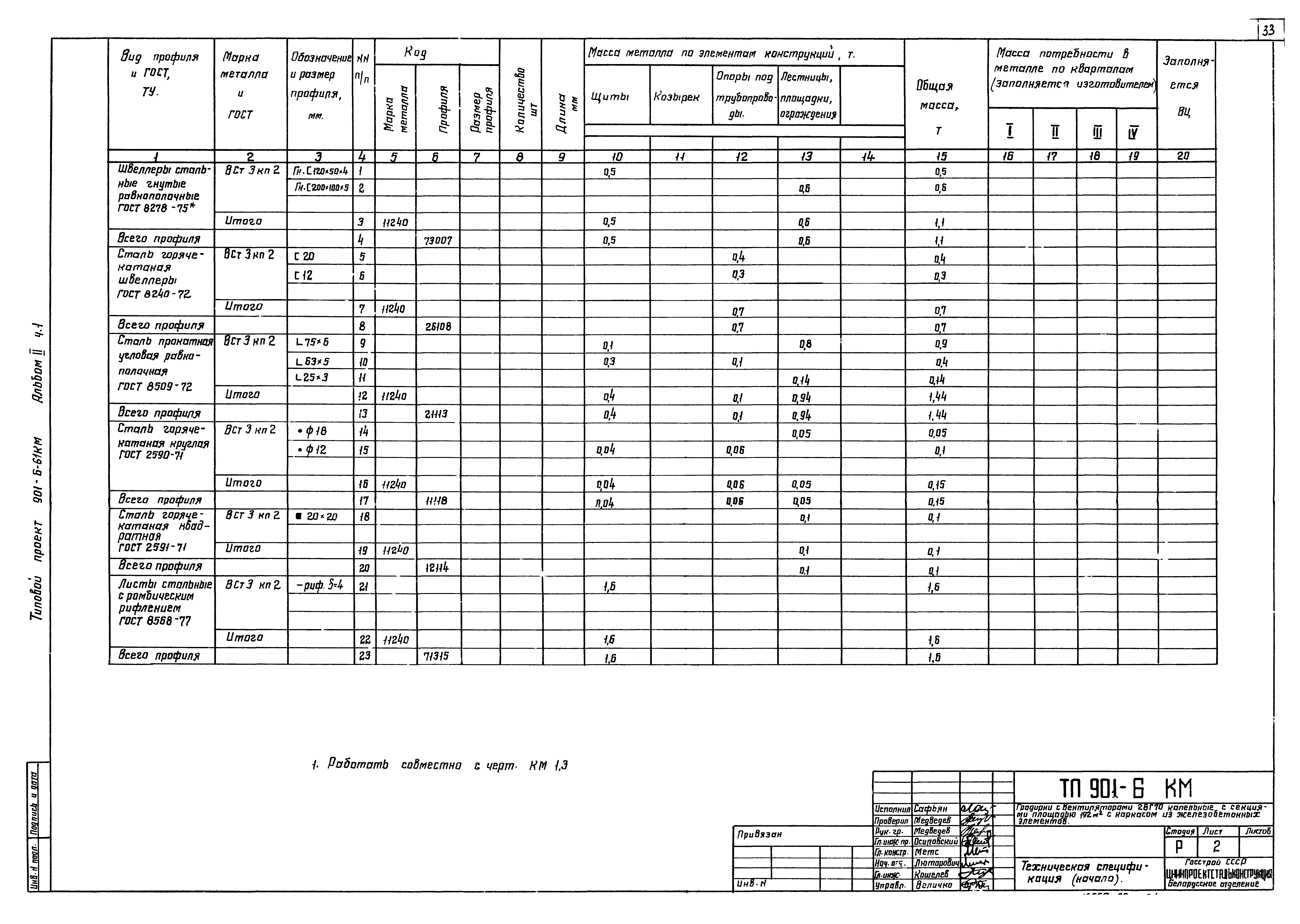 Типовой проект 901-6-61