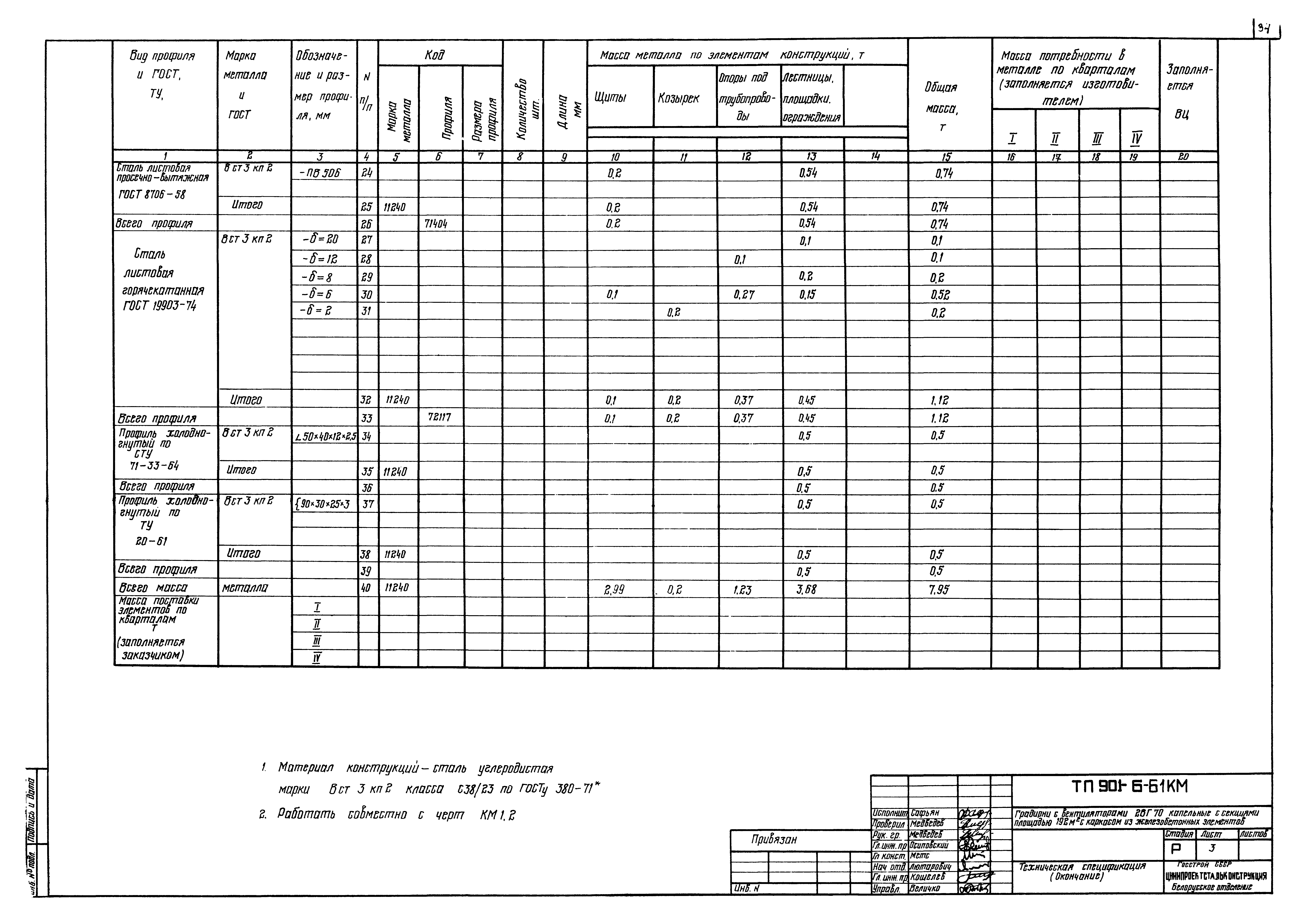 Типовой проект 901-6-61