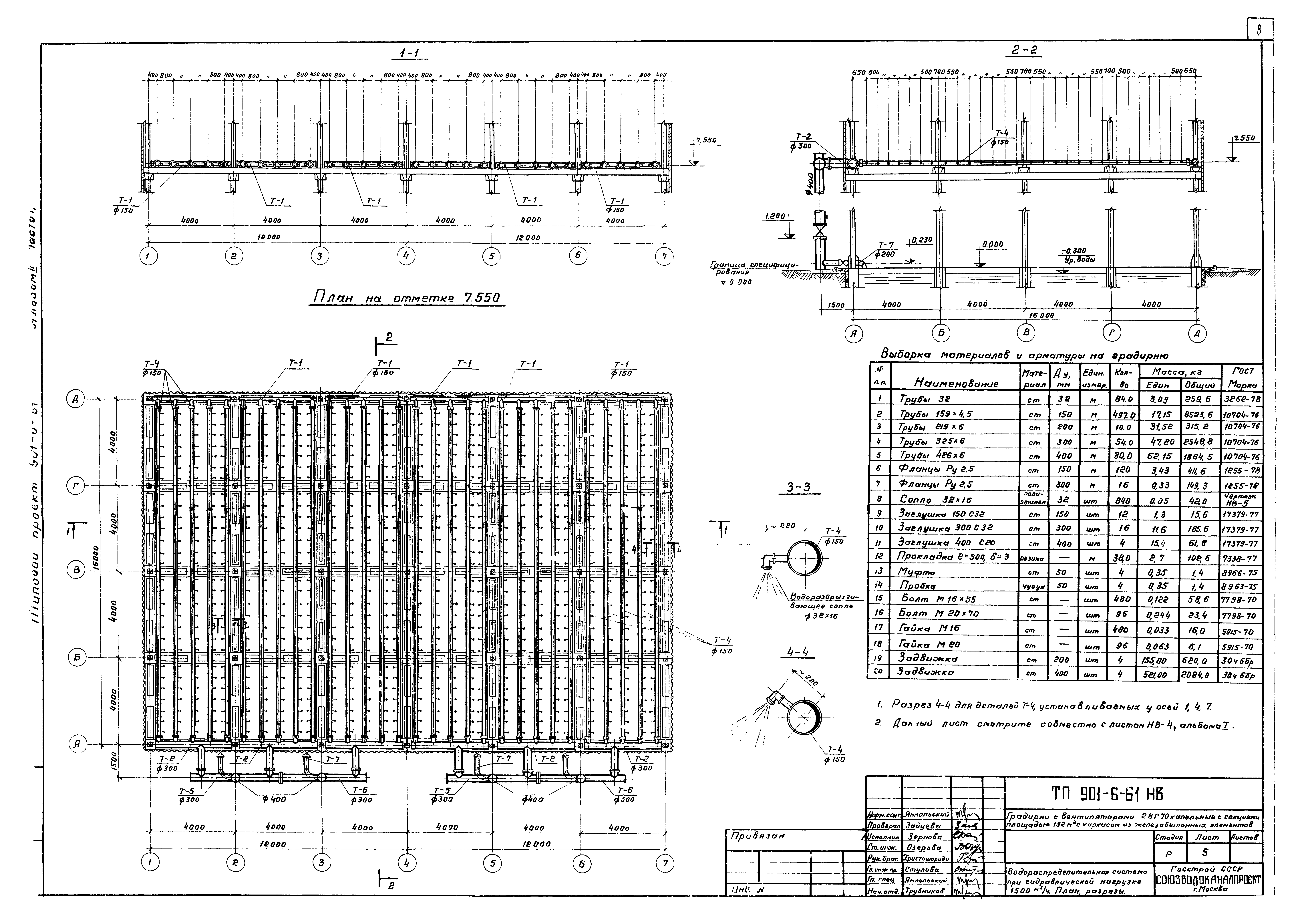 Типовой проект 901-6-61