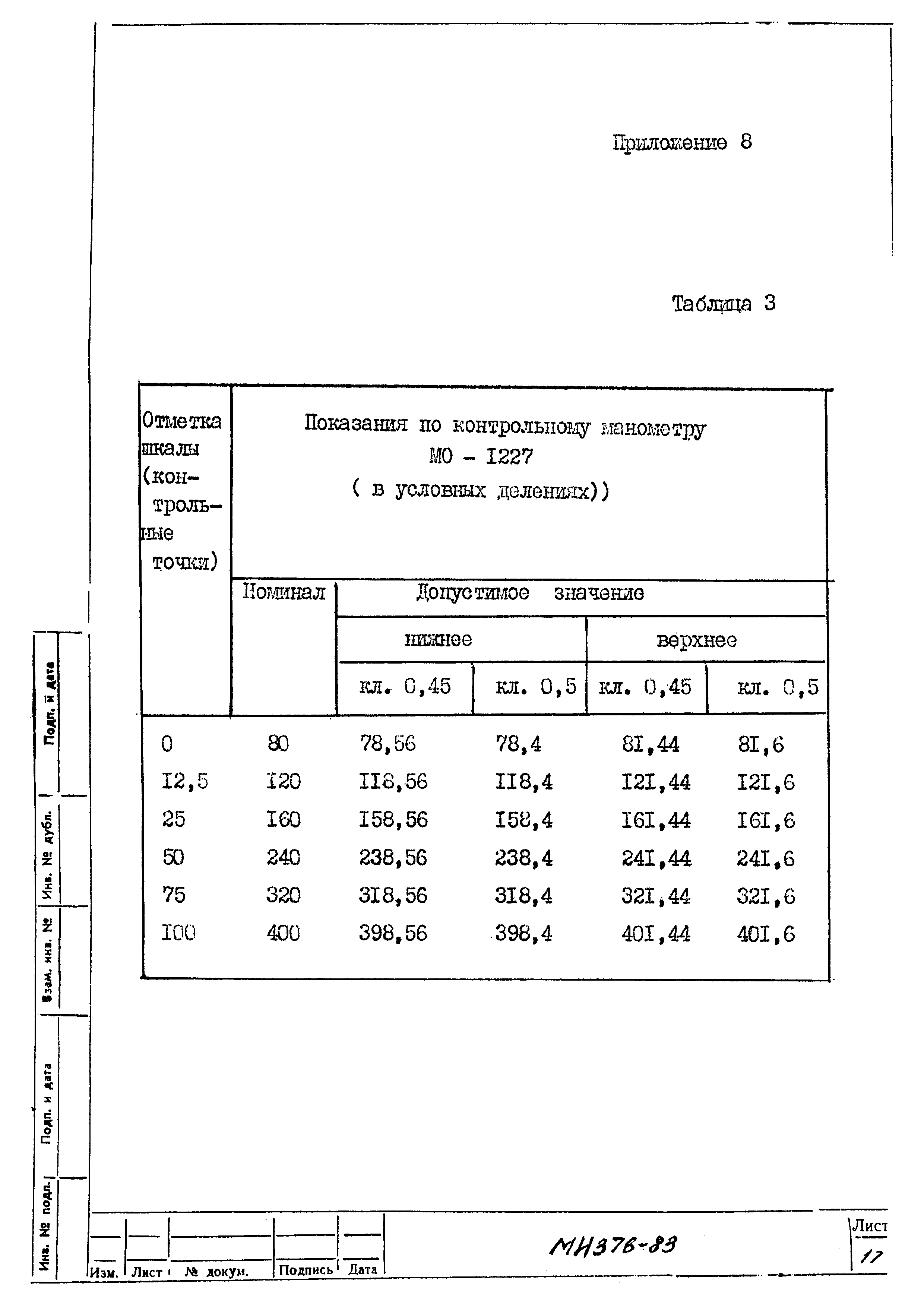 МИ 376-83