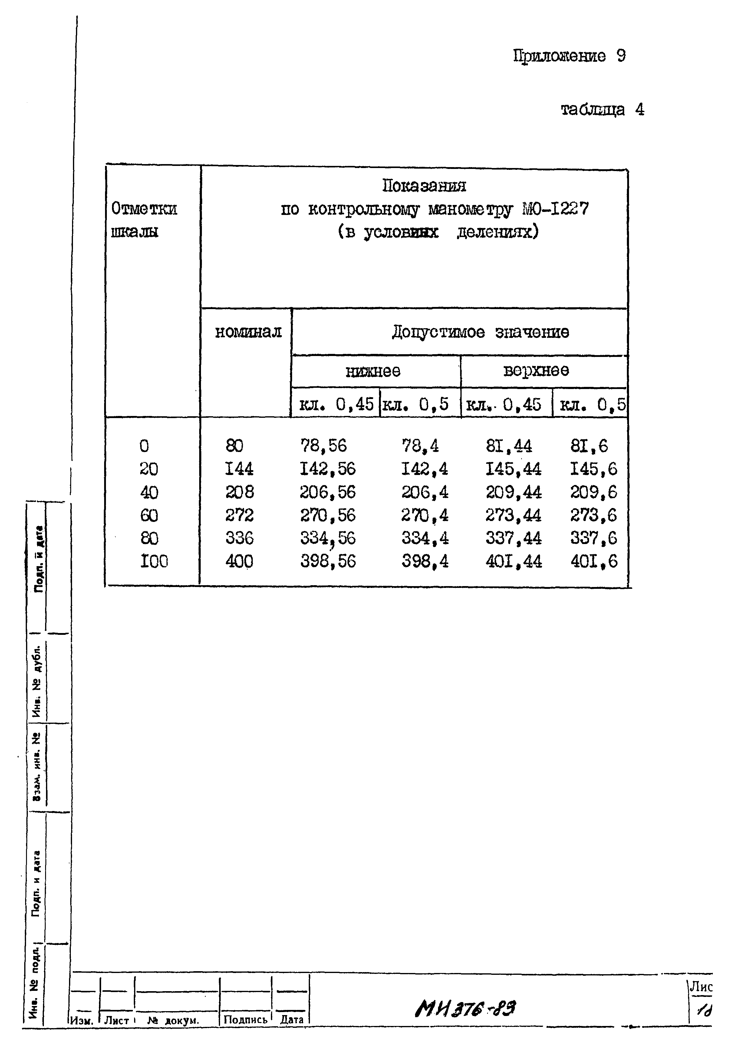 МИ 376-83