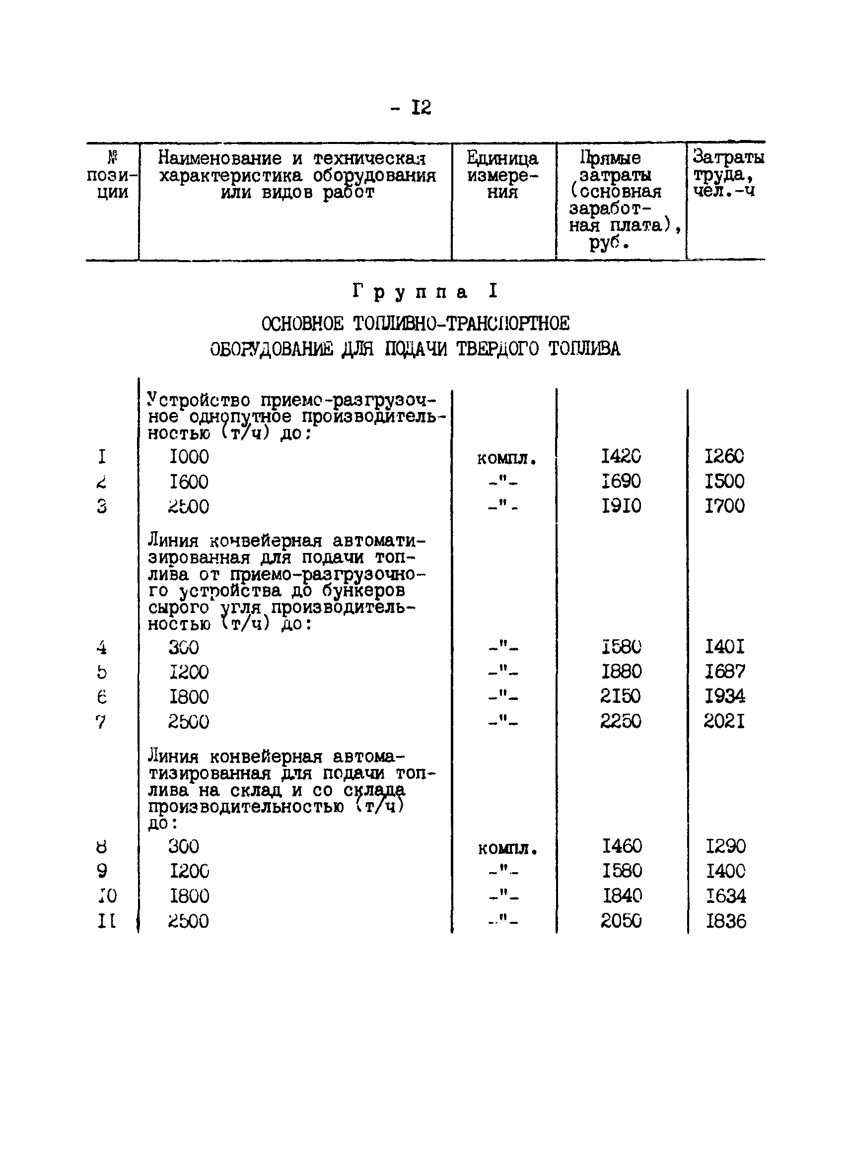 ВСН 34.70.072-91