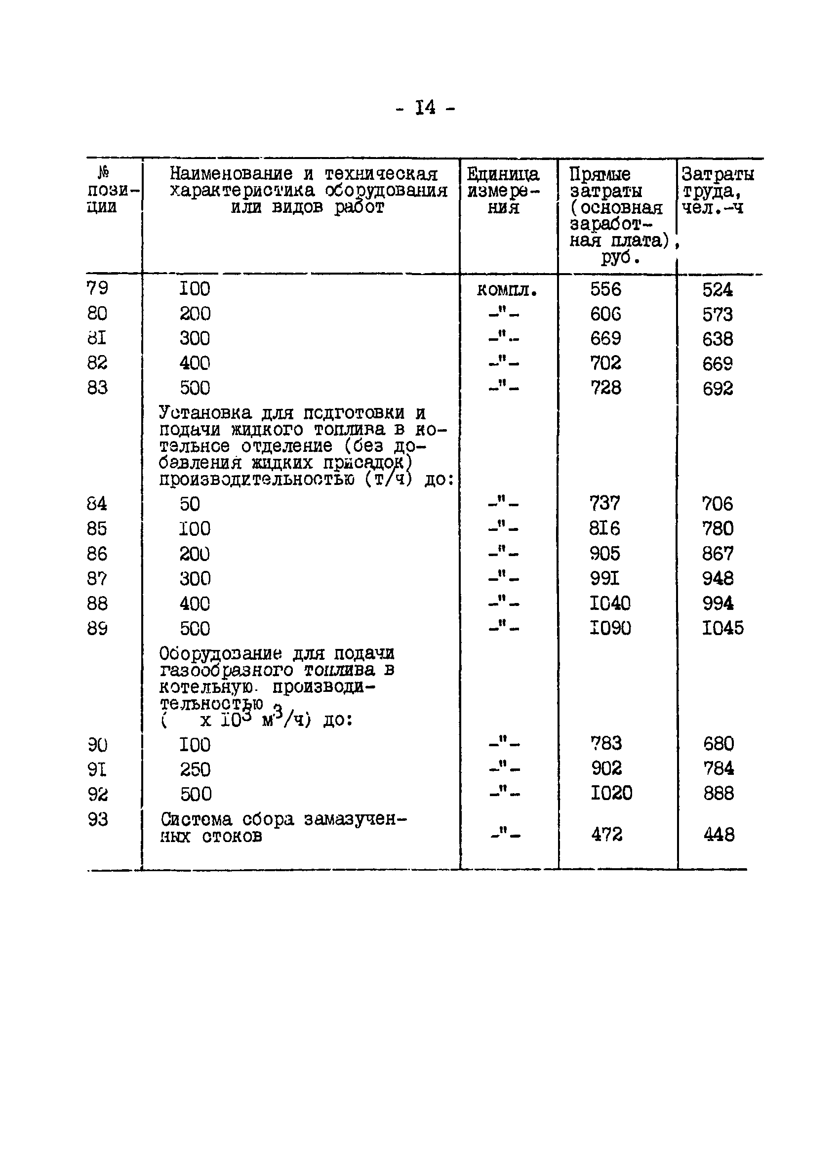 ВСН 34.70.072-91