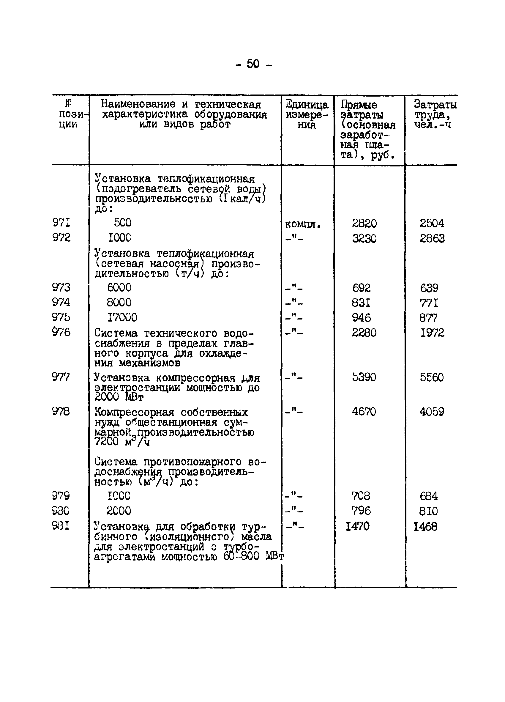 ВСН 34.70.072-91