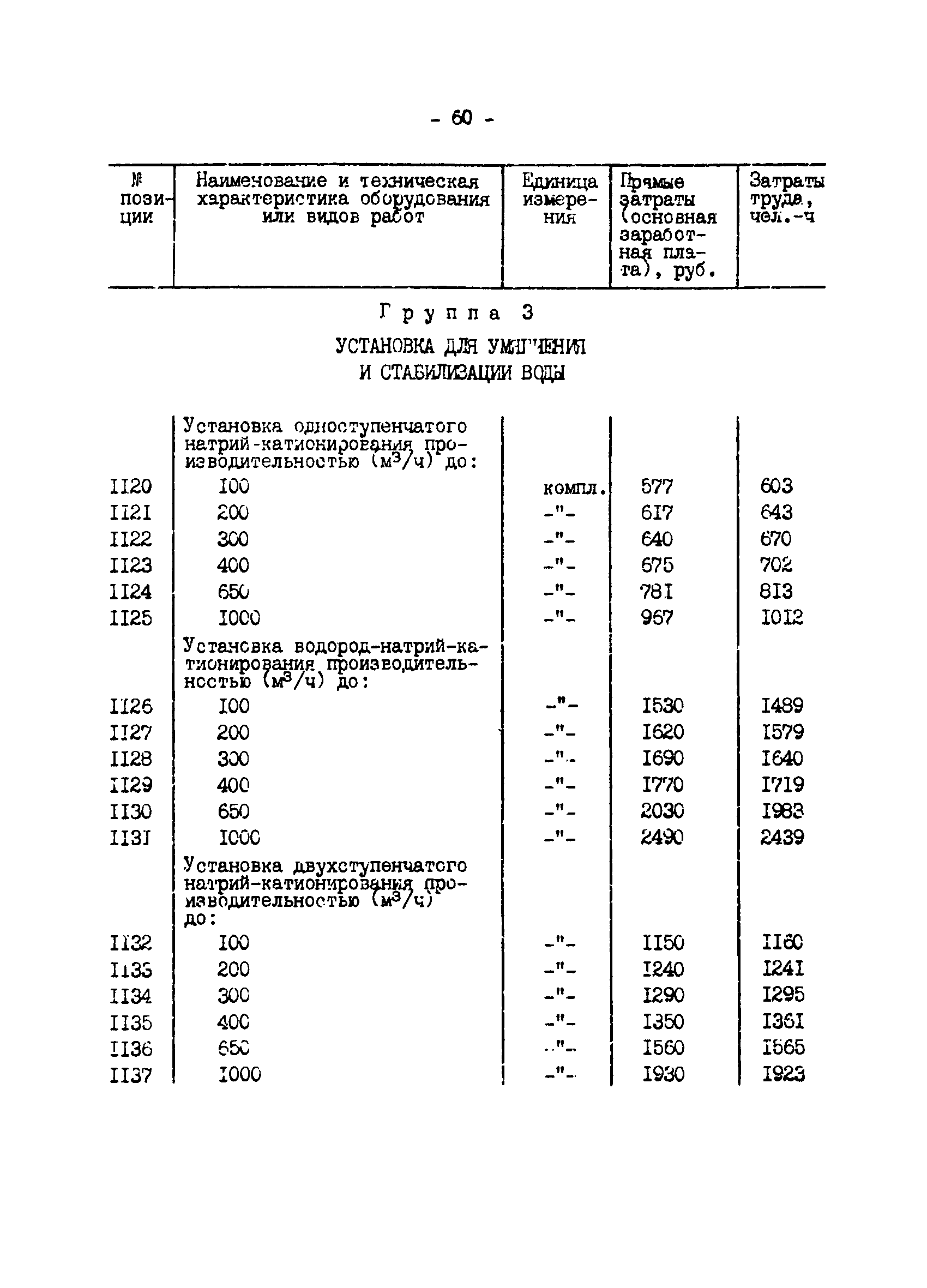 ВСН 34.70.072-91