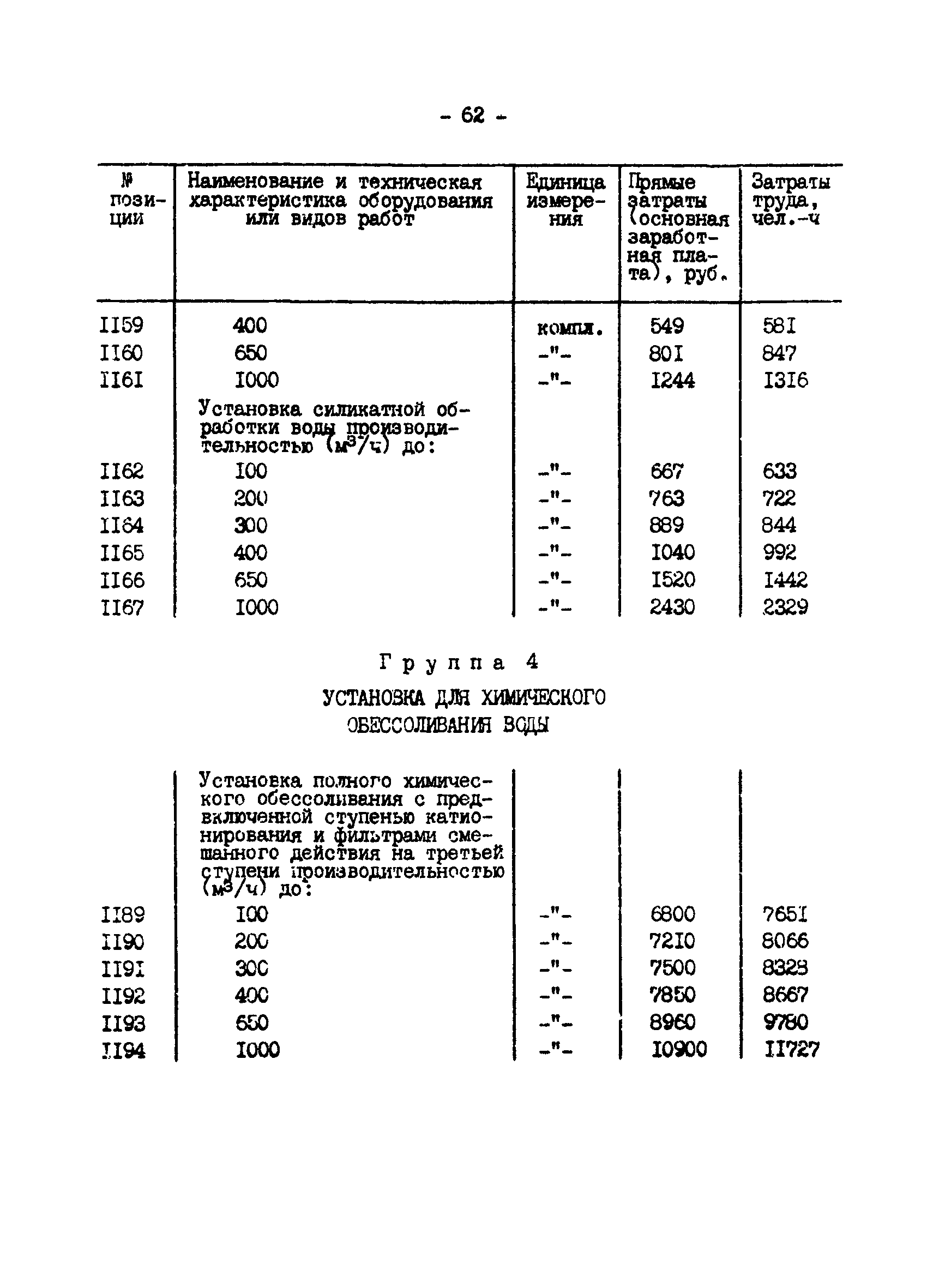 ВСН 34.70.072-91