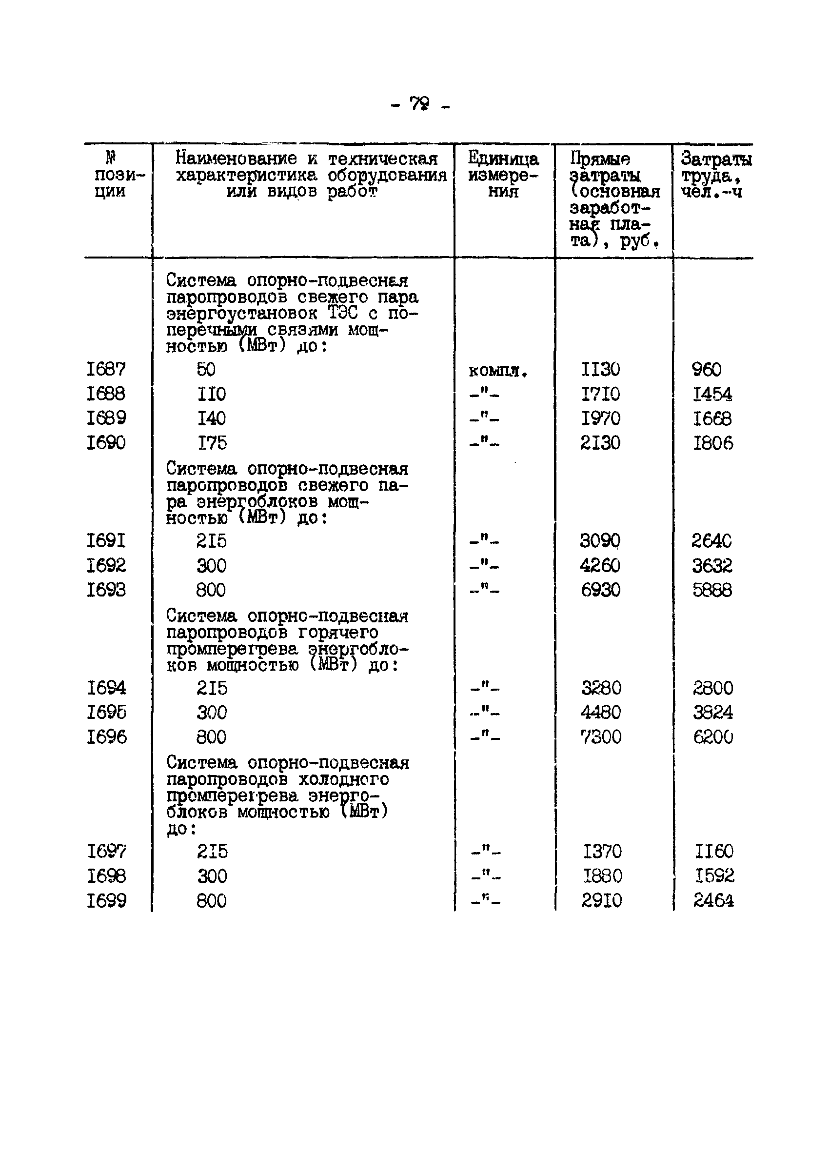 ВСН 34.70.072-91