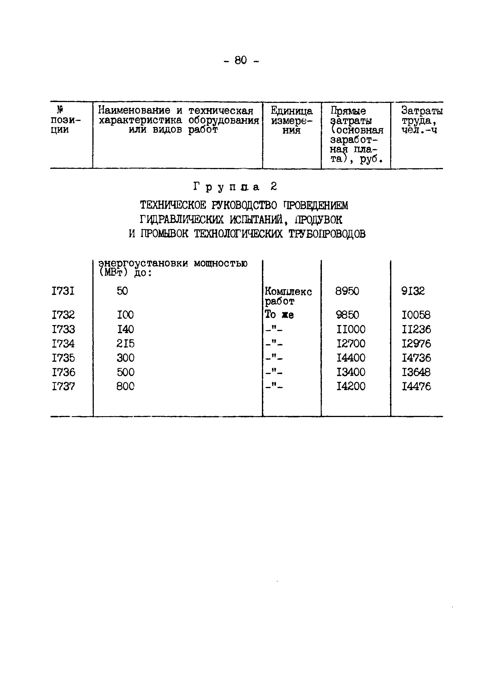 ВСН 34.70.072-91