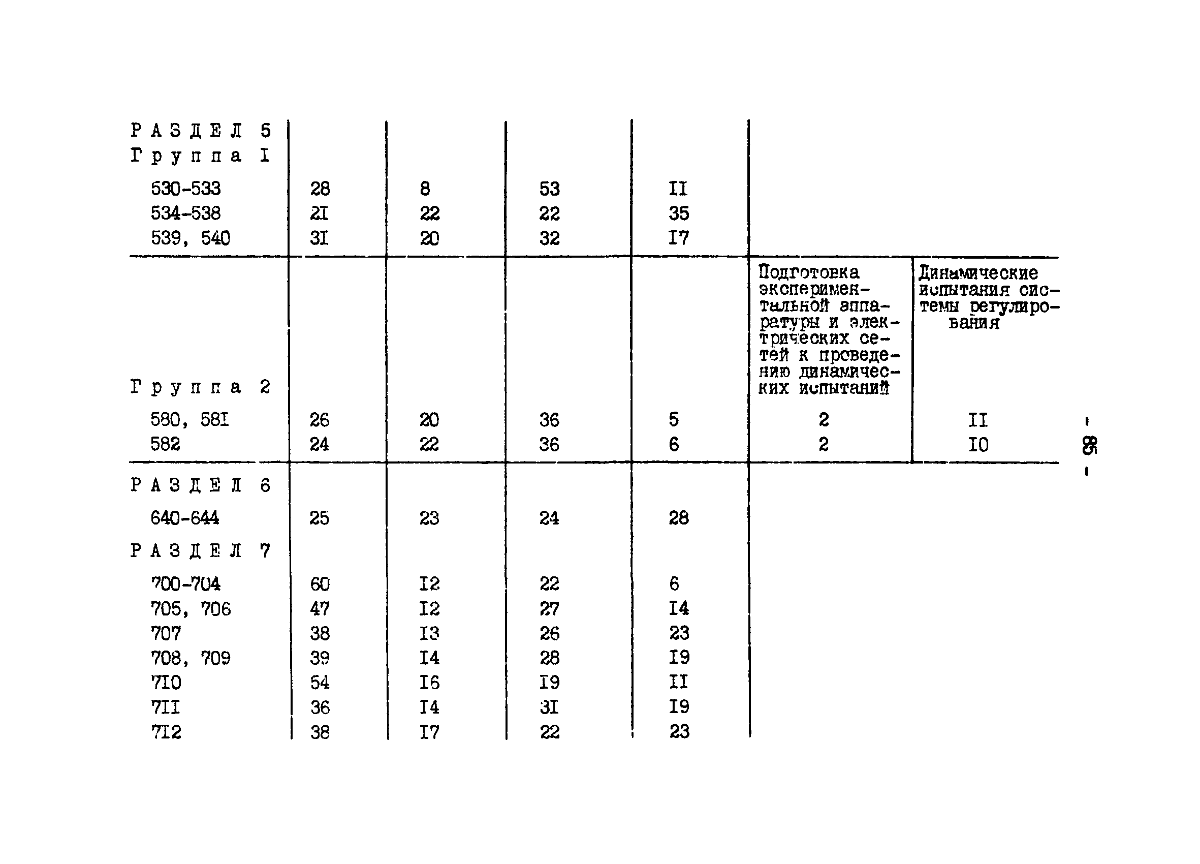 ВСН 34.70.072-91