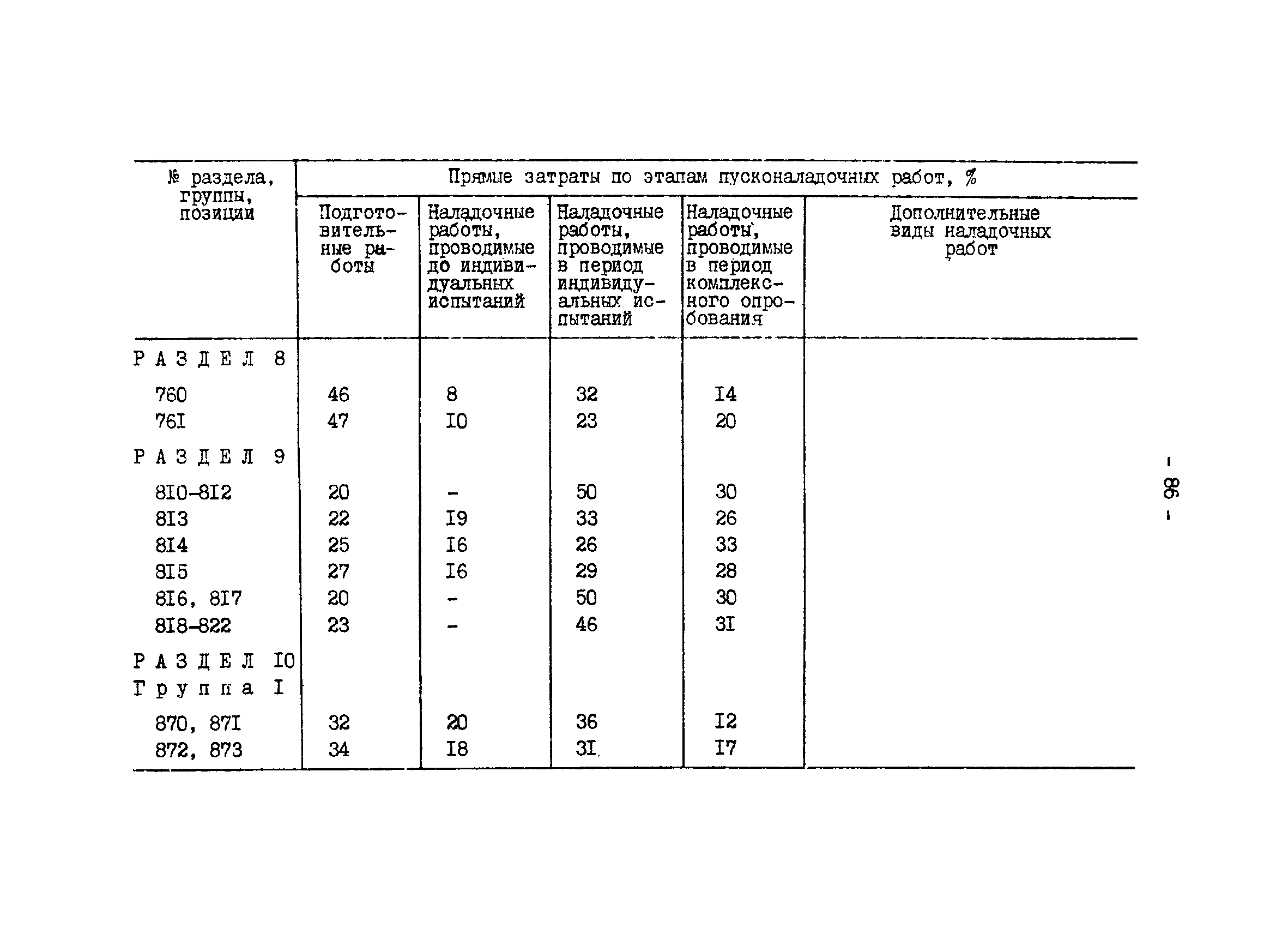 ВСН 34.70.072-91